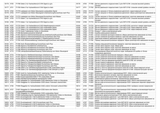 18176 4700 P1768 Geber 2 fur Hydraulikdruck-G194 Signal zu gro. 18176 4700 P1768 Датчик давления в гидросистеме 2 для АКП-G194: слишком высокий уровень
сигнала
18177 4701 P1769 Geber 2 fur Hydraulikdruck-G194 Signal zu klein 18177 4701 P1769 Датчик давления в гидросистеме 2 для АКП-G194: слишком низкий уровень сигнала
18178 4702 P1770 Lastsignal vom Motor-Steuergerat unplausibles Signal 18178 4702 P1770 Сигнал нагрузки от блока управления двигателя: недостоверный сигнал
18179 4703 P1771 Lastsignal vom Motor-Steuergerat Unterbrechung/Kurzschluss nach Plus 18179 4703 P1771 Сигнал нагрузки от блока управления двигателя: обрыв цепи/короткое замыкание на
плюс
18180 4704 P1772 Lastsignal vom Motor-Steuergerat Kurzschluss nach Masse 18180 4704 P1772 Сигнал нагрузки от блока управления двигателя: короткое замыкание на массу
18181 4705 P1773 Geber 1 fur Hydraulikdruck-G193 Signal zu gro. 18181 4705 P1773 Датчик давления в гидросистеме 1 для АКП-G193: слишком высокий уровень
сигнала
18182 4706 P1774 Geber 1 fur Hydraulikdruck-G193 Signal zu klein 18182 4706 P1774 Датчик давления в гидросистеме 1 для АКП-G193: слишком низкий уровень сигнала
18183 4707 P1775 Geber 1 fur Hydraulikdruck-G193 Adaptionsgrenze erreicht 18183 4707 P1775 Датчик давления в гидросистеме 1 для АКП-G193: достигнут предел адаптации
18184 4708 P1776 Geber 1 fur Hydraulikdruck-G193 unplausibles Signal 18184 4708 P1776 Датчик давления в гидросистеме 1 для АКП-G193: недостоверный сигнал
18185 4709 P1777 Geber 2 fur Hydraulikdruck-G194 unplausibles Signal 18185 4709 P1777 Датчик давления в гидросистеме 2 для АКП-G194: недостоверный сигнал
18186 470A P1778 Ventil 7 elektrischer Fehler im Stromkreis 18186 470A P1778 Клапан 7: сбой в электрической цепи
18188 470C P1780 Momentenrucknahme fehlerhaft 18188 470C P1780 Ошибка уменьшения момента
18189 470D P1781 Signal fur Drehmomentreduzierung Unterbrechung/Kurzschluss nach Masse 18189 470D P1781 Сигнал снижения крутящего момента: обрыв цепи/короткое замыкание на плюс
18190 470E P1782 Signal fur Drehmomentreduzierung Kurzschluss nach Plus 18190 470E P1782 Сигнал снижения крутящего момента: короткое замыкание на плюс
18191 470F P1783 Kupplungsmomentenadaption 2 Adaptionsgrenze erreicht 18191 470F P1783 Адаптация момента замыкания муфты 2: достигнут предел адаптации
18192 4710 P1784 Hoch-/Ruckschaltleitung Unterbrechung/Kurzschluss nach Masse 18192 4710 P1784 Провод повышения/понижения передачи: обрыв цепи/короткое замыкание на массу
18193 4711 P1785 Hoch-/Ruckschaltleitung Kurzschluss nach Plus 18193 4711 P1785 Провод повышения/понижения передачи: короткое замыкание на плюс
18194 4712 P1786 Signal fur Ruckfahrlicht Unterbrechung 18194 4712 P1786 Сигнал света заднего хода: обрыв цепи
18195 4713 P1787 Signal fur Ruckfahrlicht Kurzschluss nach Masse 18195 4713 P1787 Сигнал света заднего хода: короткое замыкание на массу
18196 4714 P1788 Signal fur Ruckfahrlicht Kurzschluss nach Plus 18196 4714 P1788 Сигнал света заднего хода: короткое замыкание на плюс
18197 4715 P1789 Leerlaufdrehzahlbeeinflussung Fehlermeldung vom Motor-Steuergerat 18197 4715 P1789 Регулирование оборотов холостого хода: сообщение об ошибке от блока
управления двигателя
18198 4716 P1790 Signal fur Wahlbereichsanzeige Unterbrechung 18198 4716 P1790 Сигнал указателя включенной передачи: обрыв цепи
18199 4717 P1791 Signal fur Wahlbereichsanzeige Kurzschluss nach Masse 18199 4717 P1791 Сигнал указателя включенной передачи: короткое замыкание на массу
18200 4718 P1792 Signal fur Wahlbereichsanzeige Kurzschluss nach Plus 18200 4718 P1792 Сигнал указателя включенной передачи: короткое замыкание на плюс
18201 4719 P1793 Geber 2 fur Getriebeausgangsdrehzahl-G196 kein Signal 18201 4719 P1793 Датчик 2 частоты вращения выходного вала КП-G196: нет сигнала
18203 471B P1795 Signal fur Fahrgeschwindigkeit Unterbrechung 18203 471B P1795 Сигнал скорости движения: обрыв цепи
18204 471C P1796 Signal fur Fahrgeschwindigkeit Kurzschluss nach Masse 18204 471C P1796 Сигнал скорости движения: короткое замыкание на массу
18205 471D P1797 Signal fur Fahrgeschwindigkeit Kurzschluss nach Plus 18205 471D P1797 Сигнал скорости движения: короткое замыкание на плюс
18206 471E P1798 Geber 2 fur Getriebeausgangsdrehzahl-G196 unplausibles Signal 18206 471E P1798 Датчик 2 частоты вращения выходного вала КП-G196: недостоверный сигнал
18207 471F P1799 Geber 2 fur Getriebeausgangsdrehzahl-G196 Drehzahl zu hoch 18207 471F P1799 Датчик 2 частоты вращения выходного вала КП-G196: слишком большая частота
вращения
18208 4720 P1800 Ventil fur Hydrauliksteller-N331 elektrischer Fehler im Stromkreis 18208 4720 P1800 Клапан исполнительного гидропривода-N331: сбой в электрической цепи
18209 4721 P1801 Signaltonansteuerung Kurzschluss nach Plus 18209 4721 P1801 Включение звукового сигнала: короткое замыкание на плюс
18210 4722 P1802 Kupplungspedalschalter-F194 unplausibles Signal 18210 4722 P1802 Датчик педали сцепления-F194: недостоверный сигнал
18211 4723 P1803 Planetennachschaltstufe mechanischer Fehler 18211 4723 P1803 Планетарный демультипликатор: механическое повреждение
18212 4724 P1804 Weggeber fur Hydrauliksteller-G302 elektrischer Fehler im Stromkreis 18212 4724 P1804 Датчик хода исполнительного гидропривода-G302: сбой в электрической цепи
18213 4725 P1805 Weggeber fur Hydrauliksteller-G302 oberer Grenzwert uberschritten 18213 4725 P1805 Датчик хода исполнительного гидропривода-G302: превышено верхнее предельное
значение
18214 4726 P1806 Weggeber fur Hydrauliksteller-G302 unterer Grenzwert unterschritten 18214 4726 P1806 Датчик хода исполнительного гидропривода-G302: пройдено нижнее предельное
значение
18215 4727 P1807 Weggeber fur Hydrauliksteller-G302 keine oder falsche
Grundeinstellung/Adaption
18215 4727 P1807 Датчик хода исполнительного гидропривода-G302: базовая установка/адаптация не
выполнена или выполнена неверно
18216 4728 P1808 Weggeber fur Hydrauliksteller-G302 unplausibles Signal 18216 4728 P1808 Датчик хода исполнительного гидропривода-G302: недостоверный сигнал
18217 4729 P1809 Hydraulikpumpe fur Nachschaltstufe-V190 elektrischer Fehler im Stromkreis 18217 4729 P1809 Гидронасос демультипликатора-V190: сбой в электрической цепи
18221 472D P1813 Druckregelventil 1-N215 elektrischer Fehler im Stromkreis 18221 472D P1813 Клапан регулировки давления 1 для АКП-N215: сбой в электрической цепи
18222 472E P1814 Druckregelventil 1-N215 Unterbrechung/Kurzschluss nach Masse 18222 472E P1814 Клапан регулировки давления 1 для АКП-N215: обрыв цепи/короткое замыкание на
массу
18223 472F P1815 Druckregelventil 1-N215 Kurzschluss nach Plus 18223 472F P1815 Клапан регулировки давления 1 для АКП-N215: короткое замыкание на плюс
18226 4732 P1818 Druckregelventil 2-N216 elektrischer Fehler im Stromkreis 18226 4732 P1818 Клапан регулировки давления 2 для АКП-N216: сбой в электрической цепи
18227 4733 P1819 Druckregelventil 2-N216 Unterbrechung/Kurzschluss nach Masse 18227 4733 P1819 Клапан регулировки давления 2 для АКП-N216: обрыв цепи/короткое замыкание на
массу
 