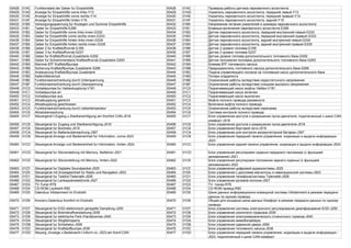 00428 01AC Funktionstest der Geber fur Einparkhilfe 00428 01AC Проверка работы датчика парковочного ассистента
00429 01AD Anzeige fur Einparkhilfe vorne links-Y13 00429 01AD Указатель парковочного ассистента, передний левый-Y13
00430 01AE Anzeige fur Einparkhilfe vorne rechts-Y14 00430 01AE Указатель парковочного ассистента, передний правый-Y14
00431 01AF Anzeige fur Einparkhilfe hinten-Y15 00431 01AF Указатель парковочного ассистента, задний-Y15
00432 01B0 Versorgungsspannung fur Anzeigen und Summer Einparkhilfe 00432 01B0 Напряжение питания указателей и зуммера парковочного ассистента
00433 01B1 Taster fur Einparkhilfe-E266 00433 01B1 Клавиша включения парковочного ассистента-E266
00434 01B2 Geber fur Einparkhilfe vorne links innen-G332 00434 01B2 Датчик парковочного ассистента, передний внутренний левый-G332
00435 01B3 Geber fur Einparkhilfe vorne rechts innen-G333 00435 01B3 Датчик парковочного ассистента, передний внутренний правый-G333
00436 01B4 Geber fur Einparkhilfe hinten links innen-G334 00436 01B4 Датчик парковочного ассистента, задний внутренний левый-G334
00437 01B5 Geber fur Einparkhilfe hinten rechts innen-G335 00437 01B5 Датчик парковочного ассистента, задний внутренний правый-G335
00438 01B6 Geber 2 fur Kraftstoffvorrat-G169 00438 01B6 Датчик 2 уровня топлива-G169
00439 01B7 Geber 3 fur Kraftstoffvorrat-G237 00439 01B7 Датчик 3 уровня топлива-G237
00440 01B8 Geber fur Kraftstoffvorrat-Zusatztank-G292 00440 01B8 Датчик уровня топлива дополнительного топливного бака-G292
00441 01B9 Geber fur Schwimmerstand Kraftstoffvorrat-Zusatztank-G293 00441 01B9 Датчик положения поплавка дополнительного топливного бака-G293
00442 01BA Klemme 87F Kraftstoffpumpe 00442 01BA Клемма 87F топливного насоса
00443 01BB Sicherung Kraftstoffpumpe Zusatztank-S266 00443 01BB Предохранитель топливного насоса дополнительного бака-S266
00444 01BC Ansteuerung Kraftstoffpumpe Zusatztank 00444 01BC Подача управляющего сигнала на топливный насос дополнительного бака
00445 01BD Kaltemittelverlust 00445 01BD Потери хладагента
00446 01BE Funktionseinschrankung durch Unterspannung 00446 01BE Ограничение работы вследствие недостаточного напряжения
00447 01BF Funktionseinschrankung durch Uberspannung 00447 01BF Ограничение работы вследствие слишком высокого напряжения
00448 01C0 Vorladepumpe fur Haldexkupplung-V181 00448 01C0 Подкачивающий насос муфты Haldex-V181
00449 01C1 Vorladepumpe an 00449 01C1 Подкачивающий насос включен
00450 01C2 Vorladepumpe aus 00450 01C2 Подкачивающий насос выключен
00451 01C3 Allradkupplung getrennt 00451 01C3 Муфта полного привода разомкнута
00452 01C4 Allradkupplung geschlossen 00452 01C4 Включена муфта полного привода
00453 01C5 Funktionseinschrankung durch Uebertemperatur 00453 01C5 Ограничение работы вследствие перегрева
00454 01C6 Allraduberwachung 00454 01C6 Система контроля полного привода
00455 01C7 Steuergerat f.Zugang u.Startberechtigung am Komfort CAN-J518 00455 01C7 Блок управления доступа и разрешения пуска двигателя, подключенный к шине CAN-
комфорт-J518
00456 01C8 Steuergerat fur Zugang und Startberechtigung-J518 00456 01C8 Блок управления доступа и разрешения пуска двигателя-J518
00457 01C9 Steuergerat fur Bordnetz-J519 00457 01C9 Блок управления бортовой сети-J519
00458 01CA Steuergerat fur Batterieuberwachung-J367 00458 01CA Блок управления для контроля аккумуляторной батареи-J367
00459 01CB Steuergerat,Anzeige und Bedieneinheit fur Information, vorne-J523 00459 01CB Блок управления передней панели управления, индикации и выдачи информации-
J523
00460 01CC Steuergerat,Anzeige und Bedieneinheit fur Information, hinten-J524 00460 01CC Блок управления задней панели управления, индикации и выдачи информации-J524
00461 01CD Steuergerat fur Sitzverstellung mit Memory, Beifahrer-J521 00461 01CD Блок управления регулировки сиденья переднего пассажира (с функцией
запоминания)-J521
00462 01CE Steuergerat fur Sitzverstellung mit Memory, hinten-J522 00462 01CE Блок управления регулировки положения заднего сиденья (с функцией
запоминания)-J522
00463 01CF Steuergerat fur Digitales Soundpacket-J525 00463 01CF Блок управления цифровой аудиосистемы-J525
00464 01D0 Steuergerat mit Anzeigeeinheit fur Radio und Navigation-J503 00464 01D0 Блок управления с дисплеем магнитолы и навигационной системы-J503
00465 01D1 Steuergerat fur Telefon/Telematik-J526 00465 01D1 Блок управления телефона/системы Telematik-J526
00466 01D2 Steuergerat fur Lenksaulenelektronik-J527 00466 01D2 Блок управления рулевой колонки-J527
00467 01D3 TV-Tuner-R78 00467 01D3 TV- тюнер-R78
00468 01D4 CD-ROM Laufwerk-R92 00468 01D4 CD-ROM привод-R92
00469 01D5 Datenbus Infotainment im Eindraht 00469 01D5 Шина данных информационно-командной системы Infotainment в режиме передачи
данных по одному проводу
00470 01D6 Konzern-Datenbus Komfort im Eindraht 00470 01D6 Общая для концерна шина данных Комфорт в режиме передачи данных по одному
проводу
00471 01D7 Steuergerat fur EGD elektronisch geregelte Dampfung-J250 00471 01D7 Блок управления системы электронного регулирования демпфирования EGD-J250
00472 01D8 Steuergerat fur Bremskraftverstarkung-J539 00472 01D8 Блок управления усилителя тормозов-J539
00473 01D9 Steuergerat fur elektrische Park-/Handbremse-J540 00473 01D9 Блок управления электромеханического стояночного тормоза-J540
00474 01DA Steuergerat fur Wegfahrsperre 00474 01DA Блок управления иммобилайзера
00475 01DB Steuergerat fur Schiebetur-J558 00475 01DB Блок управления сдвижной двери-J558
00476 01DC Steuergerat fur Kraftstoffpumpe-J538 00476 01DC Блок управления топливного насоса-J538
00477 01DD Steuerg.,Anzeige u.Bedieneinh.f.Inform.vo.-J523,am Komf.CAN 00477 01DD Блок управления передней панели управления, индикации и выдачи информации.-
J523, подключенный к шине CAN-комфорт
 