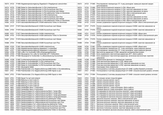 18373 47C5 P1965 Abgastemperaturregelung Abgasbank 4 Regelgrenze uberschritten 18373 47C5 P1965 Регулирование температуры ОГ, 4 ряд цилиндров: превышен верхний предел
регулирования
18374 47C6 P1966 Relais fur Sekundarluftpumpe 3-J704 Unterbrechung 18374 47C6 P1966 Реле насоса вторичного воздуха 3-J704: обрыв цепи
18375 47C7 P1967 Relais fur Sekundarluftpumpe 3-J704 Kurzschluss nach Plus 18375 47C7 P1967 Реле насоса вторичного воздуха 3-J704: короткое замыкание на плюс
18376 47C8 P1968 Relais fur Sekundarluftpumpe 3-J704 Kurzschluss nach Masse 18376 47C8 P1968 Реле насоса вторичного воздуха 3-J704: короткое замыкание на массу
18377 47C9 P1969 Relais fur Sekundarluftpumpe 3-J704 elektrischer Fehler im Stromkreis 18377 47C9 P1969 Реле насоса вторичного воздуха 3-J704: сбой в электрической цепи
18378 47CA P1970 Relais fur Sekundarluftpumpe 4-J705 Unterbrechung 18378 47CA P1970 Реле насоса вторичного воздуха 4-J705: обрыв цепи
18379 47CB P1971 Relais fur Sekundarluftpumpe 4-J705 Kurzschluss nach Plus 18379 47CB P1971 Реле насоса вторичного воздуха 4-J705: короткое замыкание на плюс
18380 47CC P1972 Relais fur Sekundarluftpumpe 4-J705 Kurzschluss nach Masse 18380 47CC P1972 Реле насоса вторичного воздуха 4-J705: короткое замыкание на массу
18381 47CD P1973 Relais fur Sekundarluftpumpe 4-J705 elektrischer Fehler im Stromkreis 18381 47CD P1973 Реле насоса вторичного воздуха 4-J705: сбой в электрической цепи
18382 47CE P1974 Sekundarlufteinblasventil 3-N384 elektrischer Fehler im Stromkreis 18382 47CE P1974 Клапан управления подачей вторичного воздуха 3-N384: сбой в электрической цепи
18383 47CF P1975 Sekundarlufteinblasventil 3-N384 Kurzschluss nach Masse 18383 47CF P1975 Клапан управления подачей вторичного воздуха 3-N384: короткое замыкание на
массу
18384 47D0 P1976 Sekundarlufteinblasventil 3-N384 Kurzschluss nach Plus 18384 47D0 P1976 Клапан управления подачей вторичного воздуха 3-N384: короткое замыкание на
плюс
18385 47D1 P1977 Sekundarlufteinblasventil 3-N384 Unterbrechung 18385 47D1 P1977 Клапан управления подачей вторичного воздуха 3-N384: обрыв цепи
18386 47D2 P1978 Sekundarlufteinblasventil 4-N385 elektrischer Fehler im Stromkreis 18386 47D2 P1978 Клапан управления подачей вторичного воздуха 4-N385: сбой в электрической цепи
18387 47D3 P1979 Sekundarlufteinblasventil 4-N385 Kurzschluss nach Masse 18387 47D3 P1979 Клапан управления подачей вторичного воздуха 4-N385: короткое замыкание на
массу
18388 47D4 P1980 Sekundarlufteinblasventil 4-N385 Kurzschluss nach Plus 18388 47D4 P1980 Клапан управления подачей вторичного воздуха 4-N385: короткое замыкание на
плюс
18389 47D5 P1981 Sekundarlufteinblasventil 4-N385 Unterbrechung 18389 47D5 P1981 Клапан управления подачей вторичного воздуха 4-N385: обрыв цепи
18390 47D6 P1982 Abgastemperaturregelung Abgasbank 3 unplausibel 18390 47D6 P1982 Регулирование температуры ОГ, 3 ряд цилиндров: недостоверные данные
18391 47D7 P1983 Abgastemperaturregelung Abgasbank 4 unplausibel 18391 47D7 P1983 Регулирование температуры ОГ, 4 ряд цилиндров: недостоверные данные
18392 47D8 P1984 Lufter 3 fur Kuhlmittel-V284 schwergangig/blockiert 18392 47D8 P1984 Вентилятор радиатора 3-V284: вращение затруднено/застопорен
18393 47D9 P1985 Steuergerat 2 fur Lufter fur Kuhlmittel-J671 Fehlfunktion 18393 47D9 P1985 Блок управления 2 вентилятора радиатора-J671: сбой в работе
18394 47DA P1986 Steuergerat fur Kuhlerlufter 3,Lufteransteuerung Kurzschluss 18394 47DA P1986 Блок управления 3 вентилятора радиатора, включение вентилятора: короткое
замыкание
18395 47DB P1987 Funktionseinschrankung durch Bremsentemperatur 18395 47DB P1987 Ограничение функции по температуре тормозов
18396 47DC P1988 Relais fur Kuhlmittellufter 3-J752 Unterbrechung 18396 47DC P1988 Реле вентилятора радиатора 3-J752: обрыв цепи
18397 47DD P1989 Relais fur Kuhlmittellufter 3-J752 Kurzschluss nach Plus 18397 47DD P1989 Реле вентилятора радиатора 3-J752: короткое замыкание на плюс
18398 47DE P1990 Relais fur Kuhlmittellufter 3-J752 Kurzschluss nach Masse 18398 47DE P1990 Реле вентилятора радиатора 3-J752: короткое замыкание на массу
18399 47DF P1991 Steuergerat defekt 18399 47DF P1991 Неисправен блок управления
18400 47E0 P1992 Potentiometer 2 fur Abgasruckfuhrung-G466 Fehler in Grundeinstellung 18400 47E0 P1992 Потенциометр 2 системы рециркуляции ОГ-G466: ошибка базовой установки
18401 47E1 P1993 Potentiometer 2 fur Abgasruckfuhrung-G466 Signal zu gro. 18401 47E1 P1993 Потенциометр 2 системы рециркуляции ОГ-G466: слишком высокий уровень сигнала
18402 47E2 P1994 Potentiometer 2 fur Abgasruckfuhrung-G466 Signal zu klein 18402 47E2 P1994 Потенциометр 2 системы рециркуляции ОГ-G466: слишком низкий уровень сигнала
18403 47E3 P1995 Signal Tur auf nicht erkannt 18403 47E3 P1995 Не опознан сигнал открытой двери
18404 47E4 P1996 Reibung zu hoch Code E1 18404 47E4 P1996 Трение слишком велико: код Е1
18405 47E5 P1997 Reibung zu hoch Code A1 18405 47E5 P1997 Трение слишком велико: код А1
18406 47E6 P1998 Reibung zu hoch Code E2 18406 47E6 P1998 Трение слишком велико: код Е2
18407 47E7 P1999 Reibung zu hoch Code E2 18407 47E7 P1999 Трение слишком велико: код Е2
18434 4802 P2002 Partikelfilter Bank 1 Fehlfunktion 18434 4802 P2002 Сажевый фильтр 1 ряда цилиндров: сбой в работе
18435 4803 P2003 Partikelfilter Bank 2 Fehlfunktion 18435 4803 P2003 Сажевый фильтр 2 ряда цилиндров: сбой в работе
18436 4804 P2004 Saugrohrklappe fur Luftstromsteuerung Bank 1 hangt offen 18436 4804 P2004 Не закрываются заслонки впускных каналов 1 ряда цилиндров
18437 4805 P2005 Saugrohrklappe fur Luftstromsteuerung Bank 2 hangt offen 18437 4805 P2005 Не закрываются заслонки впускных каналов 2 ряда цилиндров
18438 4806 P2006 Saugrohrklappe fur Luftstromsteuerung Bank 1 hangt geschlossen 18438 4806 P2006 Не открываются заслонки впускных каналов 1 ряда цилиндров
18439 4807 P2007 Saugrohrklappe fur Luftstromsteuerung Bank 2 hangt geschlossen 18439 4807 P2007 Не открываются заслонки впускных каналов 2 ряда цилиндров
18440 4808 P2008 Saugrohrklappe fur Luftstromsteuerung elektrischer Fehler 18440 4808 P2008 Заслонки впускных каналов: сбой в электрической цепи
18441 4809 P2009 Saugrohrklappe fur Luftstromsteuerung Kurzschluss nach Masse 18441 4809 P2009 Заслонки впускных каналов: короткое замыкание на массу
18442 480A P2010 Saugrohrklappe fur Luftstromsteuerung Kurzschluss nach Plus 18442 480A P2010 Заслонки впускных каналов: короткое замыкание на плюс
18443 480B P2011 Saugrohrklappe 2 fur Luftstromsteuerung elektrischer Fehler 18443 480B P2011 Заслонки 2 впускных каналов: сбой в электрической цепи
18444 480C P2012 Saugrohrklappe 2 fur Luftstromsteuerung Kurzschluss nach Masse 18444 480C P2012 Заслонки 2 впускных каналов: короткое замыкание на массу
18445 480D P2013 Saugrohrklappe 2 fur Luftstromsteuerung Kurzschluss nach Plus 18445 480D P2013 Заслонки 2 впускных каналов: короткое замыкание на плюс
18446 480E P2014 Geber Saugrohrklappenstellung elektrischer Fehler im Stromkreis 18446 480E P2014 Датчик положения заслонок впускных каналов: сбой в электрической цепи
 