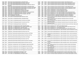 18447 480F P2015 Geber Saugrohrklappenstellung unplausibles Signal 18447 480F P2015 Датчик положения заслонок впускных каналов: недостоверный сигнал
18448 4810 P2016 Geber Saugrohrklappenstellung Kurzschluss nach Masse 18448 4810 P2016 Датчик положения заслонок впускных каналов: короткое замыкание на массу
18449 4811 P2017 Geber Saugrohrklappenstellung Kurzschluss nach Plus 18449 4811 P2017 Датчик положения заслонок впускных каналов: короткое замыкание на плюс
18451 4813 P2019 Geber Saugrohrklappenstellung Saugrohrklappe 2 elektrischer Fehler im
Stromkreis
18451 4813 P2019 Датчик положения заслонок впускных каналов 2: сбой в электрической цепи
18452 4814 P2020 Geber Saugrohrklappenstellung Saugrohrklappe 2 unplausibles Signal 18452 4814 P2020 Датчик положения заслонок впускных каналов 2: недостоверный сигнал
18453 4815 P2021 Geber Saugrohrklappenstellung Saugrohrklappe 2 Kurzschluss nach Masse 18453 4815 P2021 Датчик положения заслонок впускных каналов 2: короткое замыкание на массу
18454 4816 P2022 Geber Saugrohrklappenstellung Saugrohrklappe 2 Kurzschluss nach Plus 18454 4816 P2022 Датчик положения заслонок впускных каналов 2: короткое замыкание на плюс
18463 481F P2031 Geber 2 fur Abgastemperatur elektricher Fehler 18463 481F P2031 Датчик 2 температуры ОГ: сбой в электрической цепи
18464 4820 P2032 Geber 2 fur Abgastemperatur Kurzschluss nach Masse 18464 4820 P2032 Датчик 2 температуры ОГ: короткое замыкание на массу
18465 4821 P2033 Geber 2 fur Abgastemperatur Kurzschluss nach Plus 18465 4821 P2033 Датчик 2 температуры ОГ: короткое замыкание на плюс
18466 4822 P2034 Geber 2 fur Abgastemperatur Bank 2 elektrischer Fehler im Stromkreis 18466 4822 P2034 Датчик температуры ОГ 2 для 2 ряда цилиндров: сбой в электрической цепи
18467 4823 P2035 Geber 2 fur Abgastemperatur Bank 2 Kurzschlu. nach Masse 18467 4823 P2035 Датчик температуры ОГ 2 для 2 ряда цилиндров: короткое замыкание на массу
18468 4824 P2036 Geber 2 fur Abgastemperatur Bank 2 Kurzschlu. nach Plus 18468 4824 P2036 Датчик температуры ОГ 2 для 2 ряда цилиндров: короткое замыкание на плюс
18502 4846 P2070 Schaltsaugrohr hangt offen 18502 4846 P2070 Впускной коллектор с изменяемой геометрией: заслонка не закрывается
18503 4847 P2071 Schaltsaugrohr hangt geschlossen 18503 4847 P2071 Впускной коллектор с изменяемой геометрией: заслонка не открывается
18507 484B P2075 Geber fur Schaltsaugrohrposition elektrischer Fehler 18507 484B P2075 Датчик положения заслонки изменения геометрии впускного коллектора: сбой в
электрической цепи
18508 484C P2076 Geber fur Schaltsaugrohrposition unplausibles Signal 18508 484C P2076 Датчик положения заслонки изменения геометрии впускного коллектора:
недостоверный сигнал
18509 484D P2077 Geber fur Schaltsaugrohrposition Kurzschluss nach Masse 18509 484D P2077 Датчик положения заслонки изменения геометрии впускного коллектора: короткое
замыкание на массу
18510 484E P2078 Geber fur Schaltsaugrohrposition Kurzschluss nach Plus 18510 484E P2078 Датчик положения заслонки изменения геометрии впускного коллектора: короткое
замыкание на плюс
18511 484F P2079 Geber fur Schaltsaugrohrposition Unterbrechung 18511 484F P2079 Датчик положения заслонки изменения геометрии впускного коллектора: обрыв цепи
18512 4850 P2080 Geber 1 fur Abgastemperatur-G235 unplausibles Signal 18512 4850 P2080 Датчик температуры ОГ 1-G235: недостоверный сигнал
18514 4852 P2082 Geber 1 fur Abgastemperatur Bank 2-G236 unplausibles Signal 18514 4852 P2082 Датчик температуры ОГ 1 для 2 ряда цилиндров-G236: недостоверный сигнал
18516 4854 P2084 Geber 2 fur Abgastemperatur unplausibles Signal 18516 4854 P2084 Датчик температуры ОГ 2: недостоверный сигнал
18518 4856 P2086 Geber 2 fur Abgastemperatur Bank 2 unplausibles Signal 18518 4856 P2086 Датчик температуры ОГ 2 для 2 ряда цилиндров-G236: недостоверный сигнал
18520 4858 P2088 Bank1, Nockenwellenverstellung Kurzschluss nach Masse 18520 4858 P2088 Регулятор фаз газораспределения 1 ряда цилиндров: короткое замыкание на массу
18521 4859 P2089 Bank1, Nockenwellenverstellung Kurzschluss nach Plus 18521 4859 P2089 Регулятор фаз газораспределения 1 ряда цилиндров: короткое замыкание на плюс
18522 485A P2090 Bank1,Nockenwellenverstellung,Auslass Kurzschluss nach Masse 18522 485A P2090 Регулятор фаз газораспределения 1 ряда цилиндров, выпуск: короткое замыкание
на массу
18523 485B P2091 Bank1,Nockenwellenverstellung,Auslass Kurzschluss nach Plus 18523 485B P2091 Регулятор фаз газораспределения 1 ряда цилиндров, выпуск: короткое замыкание
на плюс
18524 485C P2092 Bank2,Nockenwellenverstellung Kurzschluss nach Masse 18524 485C P2092 Регулятор фаз газораспределения 2 ряда цилиндров: короткое замыкание на массу
18525 485D P2093 Bank2,Nockenwellenverstellung Kurzschluss nach Plus 18525 485D P2093 Регулятор фаз газораспределения 2 ряда цилиндров: короткое замыкание на плюс
18526 485E P2094 Bank2,Nockenwellenverstellung,Auslass Kurzschluss nach Masse 18526 485E P2094 Регулятор фаз газораспределения 2 ряда цилиндров, выпуск: короткое замыкание
на массу
18527 485F P2095 Bank2,Nockenwellenverstellung,Auslass Kurzschluss nach Plus 18527 485F P2095 Регулятор фаз газораспределения 2 ряда цилиндров, выпуск: короткое замыкание
на плюс
18528 4860 P2096 Bank1,Lambdakorrektur hinter Kat Regelgrenze mager uberschritten 18528 4860 P2096 Ряд 1, лямбда-коррекция после катализатора: превышен предел регулирования
обеднения смеси
18529 4861 P2097 Bank1,Lambdakorrektur hinter Kat Regelgrenze fett uberschritten 18529 4861 P2097 Ряд 1, лямбда-коррекция после катализатора: превышен предел регулирования
обогащения смеси
18530 4862 P2098 Bank2,Lambdakorrektur hinter Kat Regelgrenze mager uberschritten 18530 4862 P2098 Ряд 2, лямбда-коррекция после катализатора: превышен предел регулирования
обеднения смеси
18531 4863 P2099 Bank2,Lambdakorrektur hinter Kat Regelgrenze fett uberschritten 18531 4863 P2099 Ряд 2, лямбда-коррекция после катализатора: превышен предел регулирования
обогащения смеси
18554 487A P2122 Geber fur Gaspedalstellung-G79 Signal zu klein 18554 487A P2122 Датчик положения педали акселератора-G79: слишком низкий уровень сигнала
18555 487B P2123 Geber fur Gaspedalstellung-G79 Signal zu gro. 18555 487B P2123 Датчик положения педали акселератора-G79: слишком высокий уровень сигнала
18559 487F P2127 Geber 2 fur Gaspedalstellung-G185 Signal zu klein 18559 487F P2127 Датчик 2 положения педали акселератора-G185: слишком низкий уровень сигнала
 