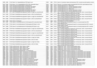 18560 4880 P2128 Geber 2 fur Gaspedalstellung-G185 Signal zu gro. 18560 4880 P2128 Датчик 2 положения педали акселератора-G185: слишком высокий уровень сигнала
18570 488A P2138 Geber 1/2 fur Gaspedalstellung-G79+G185 unplausibles Signal 18570 488A P2138 Датчики 1/2 положения педали акселератора-G79+G185: недостоверный сигнал
18578 4892 P2146 Versorgung Einspritzventil(e) A Unterbrechung 18578 4892 P2146 Питание форсунки(-ок) А: обрыв цепи
18579 4893 P2147 Versorgung Einspritzventil(e) A Kurzschluss nach Masse 18579 4893 P2147 Питание форсунки(-ок) А: короткое замыкание на массу
18580 4894 P2148 Versorgung Einspritzventil(e) A Kurzschluss nach Plus 18580 4894 P2148 Питание форсунки(-ок) А: короткое замыкание на плюс
18581 4895 P2149 Versorgung Einspritzventil(e) B Unterbrechung 18581 4895 P2149 Питание форсунки(-ок) В: обрыв цепи
18582 4896 P2150 Versorgung Einspritzventil(e) B Kurzschluss nach Masse 18582 4896 P2150 Питание форсунки(-ок) В: короткое замыкание на массу
18583 4897 P2151 Versorgung Einspritzventil(e) B Kurzschluss nach Plus 18583 4897 P2151 Питание форсунки(-ок) В: короткое замыкание на плюс
18609 48B1 P2177 Bank1,Kraftstoffbemessungssystem System zu mager ab Leerlaufdrehzahl 18609 48B1 P2177 Ряд 1, система определения параметров топливо-возд. смеси: слишком бедная
смесь в системе на оборотах выше холостого хода
18610 48B2 P2178 Bank1,Kraftstoffbemessungssystem System zu fett ab Leerlaufdrehzahl 18610 48B2 P2178 Ряд 1, система определения параметров топливо-возд. смеси: слишком богатая
смесь в системе на оборотах выше холостого хода
18611 48B3 P2179 Bank2,Kraftstoffbemessungssystem System zu mager ab Leerlaufdrehzahl 18611 48B3 P2179 Ряд 2, система определения параметров топливо-возд. смеси: слишком бедная
смесь в системе на оборотах выше холостого хода
18612 48B4 P2180 Bank2,Kraftstoffbemessungssystem System zu fett ab Leerlaufdrehzahl 18612 48B4 P2180 Ряд 2 система определения параметров топливо-возд. смеси: слишком богатая
смесь в системе на оборотах выше холостого хода
18613 48B5 P2181 Fehler im Kuhlsystem 18613 48B5 P2181 Неисправность системы охлаждения
18615 48B7 P2183 Geber fur Kuhlmitteltemperatur-Kuhlerausgang-G83 unplausibles Signal 18615 48B7 P2183 Датчик температуры охлаждающей жидкости на выходе радиатора-G83:
недостоверный сигнал
18616 48B8 P2184 Geber fur Kuhlmitteltemperatur-Kuhlerausgang-G83 Signal zu klein 18616 48B8 P2184 Датчик температуры охлаждающей жидкости на выходе радиатора-G83, слишком
низкий уровень сигнала
18617 48B9 P2185 Geber fur Kuhlmitteltemperatur-Kuhlerausgang-G83 Signal zu gro. 18617 48B9 P2185 Датчик температуры охлаждающей жидкости на выходе радиатора-G83: слишком
высокий уровень сигнала
18619 48BB P2187 Bank1,Kraftstoffbemessungssystem System zu mager bei Leerlaufdrehzahl 18619 48BB P2187 Ряд 1, система определения параметров топливо-возд. смеси: слишком бедная
смесь в системе на оборотах холостого хода
18620 48BC P2188 Bank1,Kraftstoffbemessungssystem System zu fett bei Leerlaufdrehzahl 18620 48BC P2188 Ряд 1, система определения параметров топливо-возд. смеси: слишком богатая
смесь в системе на оборотах холостого хода
18621 48BD P2189 Bank2,Kraftstoffbemessungssystem System zu mager bei Leerlaufdrehzahl 18621 48BD P2189 Ряд 2, система определения параметров топливо-возд. смеси: слишком бедная
смесь в системе на оборотах холостого хода
18622 48BE P2190 Bank2,Kraftstoffbemessungssystem System zu fett bei Leerlaufdrehzahl 18622 48BE P2190 Ряд 2, система определения параметров топливо-возд. смеси: слишком богатая
смесь в системе на оборотах холостого хода
18623 48BF P2191 Bank1,Kraftstoffbemessungssystem System zu mager bei Volllast 18623 48BF P2191 Ряд 1, система определения параметров топливо-возд. смеси: слишком бедная
смесь в системе при полной нагрузке
18624 48C0 P2192 Bank1,Kraftstoffbemessungssystem System zu fett bei Volllast 18624 48C0 P2192 Ряд 1, система определения параметров топливо-возд. смеси: слишком богатая
смесь в системе при полной нагрузке
18625 48C1 P2193 Bank2,Kraftstoffbemessungssystem System zu mager bei Volllast 18625 48C1 P2193 Ряд 2, система определения параметров топливо-возд. смеси: слишком бедная
смесь в системе при полной нагрузке
18626 48C2 P2194 Bank2,Kraftstoffbemessungssystem System zu fett bei Volllast 18626 48C2 P2194 Ряд 2, система определения параметров топливо-возд. смеси: слишком богатая
смесь в системе при полной нагрузке
18627 48C3 P2195 Lambda-Sonde1- Bank1 Signal zu mager 18627 48C3 P2195 Лямбда-зонд 1-ряд 1: сигнал слишком бедной смеси
18628 48C4 P2196 Lambda-Sonde1- Bank1 Signal zu fett 18628 48C4 P2196 Лямбда-зонд 1-ряд 1: сигнал слишком богатой смеси
18629 48C5 P2197 Lambda-Sonde 1-Bank 2 Signal zu mager 18629 48C5 P2197 Лямбда-зонд 1-ряд 2: сигнал слишком бедной смеси
18630 48C6 P2198 Lambda-Sonde 1-Bank 2 Signal zu fett 18630 48C6 P2198 Лямбда-зонд 1-ряд 2: сигнал слишком богатой смеси
18631 48C7 P2199 Geber fur Ansauglufttemperatur 1<>2 Abweichung 18631 48C7 P2199 Датчики температуры воздуха на впуске 1<>2: отклонение
18663 48E7 P2231 Lambda-Sonde 1-Bank 1 Kurzschluss zum Heizstromkreis 18663 48E7 P2231 Лямбда-зонд 1-ряд 1: короткое замыкание на электрическую цепь подогрева
18664 48E8 P2232 Lambda-Sonde 2-Bank 1 Kurzschluss zum Heizstromkreis 18664 48E8 P2232 Лямбда-зонд 2-ряд 1: короткое замыкание на электрическую цепь подогрева
18665 48E9 P2233 Lambda-Sonde 3-Bank 1 Kurzschluss zum Heizstromkreis 18665 48E9 P2233 Лямбда-зонд 3-ряд 1: короткое замыкание на электрическую цепь подогрева
18666 48EA P2234 Lambda-Sonde 1-Bank 2 Kurzschluss zum Heizstromkreis 18666 48EA P2234 Лямбда-зонд 1-ряд 2: короткое замыкание на электрическую цепь подогрева
18667 48EB P2235 Lambda-Sonde 2-Bank 2 Kurzschluss zum Heizstromkreis 18667 48EB P2235 Лямбда-зонд 2-ряд 2: короткое замыкание на электрическую цепь подогрева
18668 48EC P2236 Lambda-Sonde 3-Bank 2 Kurzschluss zum Heizstromkreis 18668 48EC P2236 Лямбда-зонд 3-ряд 2: короткое замыкание на электрическую цепь подогрева
18669 48ED P2237 Lambda-Sonde 1-Bank 1,Pumpstrom Unterbrechung 18669 48ED P2237 Лямбда-зонд 1-ряд 1, ток сигнала: обрыв цепи
18670 48EE P2238 Lambda-Sonde 1-Bank 1,Pumpstrom Kurzschluss nach Masse 18670 48EE P2238 Лямбда-зонд 1-ряд 1, ток сигнала: короткое замыкание на массу
18671 48EF P2239 Lambda-Sonde 1-Bank 1,Pumpstrom Kurzschluss nach Plus 18671 48EF P2239 Лямбда-зонд 1-ряд 1, ток сигнала: короткое замыкание на плюс
18672 48F0 P2240 Lambda-Sonde 1-Bank 2,Pumpstrom Unterbrechung 18672 48F0 P2240 Лямбда-зонд 1-ряд 2, ток сигнала: обрыв цепи
18673 48F1 P2241 Lambda-Sonde 1-Bank 2,Pumpstrom Kurzschluss nach Masse 18673 48F1 P2241 Лямбда-зонд 1-ряд 2, ток сигнала: короткое замыкание на массу
18674 48F2 P2242 Lambda-Sonde 1-Bank 2,Pumpstrom Kurzschluss nach Plus 18674 48F2 P2242 Лямбда-зонд 1-ряд 2, ток сигнала: короткое замыкание на плюс
18675 48F3 P2243 Lambda-Sonde 1-Bank 1, Referenzspannung Unterbrechung 18675 48F3 P2243 Лямбда-зонд 1-ряд 1, опорное напряжение: обрыв цепи
 