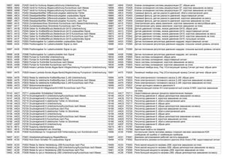 18857 49A9 P2425 Ventil fur Kuhlung Abgasruckfuhrung Unterbrechung 18857 49A9 P2425 Клапан охлаждения системы рециркуляции ОГ: обрыв цепи
18858 49AA P2426 Ventil fur Kuhlung Abgasruckfuhrung Kurzschluss nach Masse 18858 49AA P2426 Клапан охлаждения системы рециркуляции ОГ: короткое замыкание на массу
18859 49AB P2427 Ventil fur Kuhlung Abgasruckfuhrung Kurzschluss nach Plus 18859 49AB P2427 Клапан охлаждения системы рециркуляции ОГ: короткое замыкание на плюс
18884 49C4 P2452 Dieselpartikelfilter Differenzdruckgeber elektrischer Fehler 18884 49C4 P2452 Сажевый фильтр, датчик разности давлений: сбой в электрической цепи
18885 49C5 P2453 Dieselpartikelfilter Differenzdruckgeber unplausibles Signal 18885 49C5 P2453 Сажевый фильтр, датчик разности давлений: недостоверный сигнал
18886 49C6 P2454 Dieselpartikelfilter Differenzdruckgeber Kurzschlu. nach Masse 18886 49C6 P2454 Сажевый фильтр, датчик разности давлений: короткое замыкание на массу
18887 49C7 P2455 Dieselpartikelfilter Differenzdruckgeber Kurzschlu. nach Plus 18887 49C7 P2455 Сажевый фильтр, датчик разности давлений: короткое замыкание на плюс
18965 4A15 P2533 Zundanlassschloss Stromkreis Kurzschluss nach Masse/Unterbrechung 18965 4A15 P2533 Электрическая цепь замка зажигания: короткое замыкание на массу/обрыв цепи
18967 4A17 P2535 Zundanlassschloss Stromkreis Kurzschluss nach Plus 18967 4A17 P2535 Электрическая цепь замка зажигания: короткое замыкание на плюс
18971 4A1B P2539 Geber fur Kraftstoffdruck,Niederdruck-G410 Unterbrechung 18971 4A1B P2539 Датчик давления топлива, низкое давление-G410: обрыв цепи
18972 4A1C P2540 Geber fur Kraftstoffdruck,Niederdruck-G410 unplausibles Signal 18972 4A1C P2540 Датчик давления топлива, низкое давление-G410: недостоверный сигнал
18973 4A1D P2541 Geber fur Kraftstoffdruck,Niederdruck-G410 Kurzschluss nach Masse 18973 4A1D P2541 Датчик давления топлива, низкое давление-G410: короткое замыкание на массу
18974 4A1E P2542 Geber fur Kraftstoffdruck,Niederdruck-G410 Kurzschluss nach Plus 18974 4A1E P2542 Датчик давления топлива, низкое давление-G410: короткое замыкание на плюс
18975 4A1F P2543 Geber fur Kraftstoffdruck,Niederdruck-G410 pulsierendes Signal 18975 4A1F P2543 Датчик давления топлива, низкое давление-G410: пульсация сигнала
18995 4A33 P2563 Positionsgeber fur Ladedrucksteller unplausibles Signal 18995 4A33 P2563 Датчик положения регулятора давления наддува: недостоверный сигнал
18996 4A34 P2564 Positionsgeber fur Ladedrucksteller Signal zu klein 18996 4A34 P2564 Датчик положения регулятора давления наддува: слишком низкий уровень сигнала
18997 4A35 P2565 Positionsgeber fur Ladedrucksteller Signal zu gro. 18997 4A35 P2565 Датчик положения регулятора давления наддува: слишком высокий уровень сигнала
18998 4A36 P2566 Positionsgeber fur Ladedrucksteller kein Signal 18998 4A36 P2566 Датчик положения регулятора давления наддува: нет сигнала
19032 4A58 P2600 Pumpe fur Kuhlmittel Unterbrechung 19032 4A58 P2600 Насос системы охлаждения: обрыв цепи
19033 4A59 P2601 Pumpe fur Kuhlmittel unplausibles Signal 19033 4A59 P2601 Насос системы охлаждения: недостоверный сигнал
19034 4A5A P2602 Pumpe fur Kuhlmittel Kurzschluss nach Masse 19034 4A5A P2602 Насос системы охлаждения: короткое замыкание на массу
19035 4A5B P2603 Pumpe fur Kuhlmittel Kurzschluss nach Plus 19035 4A5B P2603 Насос системы охлаждения: короткое замыкание на плюс
19058 4A72 P2626 lineare Lambda-Sonde,Abgas-Bank1/Abgleichleitung Pumpstrom Unterbrechung 19058 4A72 P2626 Линейный лямбда-зонд, Ряд 1/Согласующий провод Сигнал датчика: обрыв цепи
19061 4A75 P2629 lineare Lambda-Sonde,Abgas-Bank2/Abgleichleitung Pumpstrom Unterbrechung 19061 4A75 P2629 Линейный лямбда-зонд, Ряд 2/Согласующий провод Сигнал датчика: обрыв цепи
19064 4A78 P2632 Relais fur elektrische Kraftstoffpumpe 2-J49 Unterbrechung 19064 4A78 P2632 Реле электрического топливного насоса 2-J49: обрыв цепи
19065 4A79 P2633 Relais fur elektrische Kraftstoffpumpe 2-J49 Kurzschluss nach Masse 19065 4A79 P2633 Реле электрического топливного насоса 2-J49: короткое замыкание на массу
19066 4A7A P2634 Relais fur elektrische Kraftstoffpumpe 2-J49 Kurzschluss nach Plus 19066 4A7A P2634 Реле электрического топливного насоса 2-J49: короткое замыкание на плюс
19069 4A7D P2637 Motormomentensignal A 19069 4A7D P2637 Сигнал крутящего момента двигателя A
19140 4AC4 P2708 Schaltventil 6=>Magnetventil 6-N93 Kurzschluss nach Plus 19140 4AC4 P2708 Переключающий клапан 6=>электромагнитный клапан 6-N93: короткое замыкание
на плюс
19143 4AC7 P2711 unplausibler Schaltablauf Getriebe 19143 4AC7 P2711 Недостоверные данные процесса переключения передач
19146 4ACA P2714 Druckregelventil 4 Unterbrechung/Kurzschluss nach Masse 19146 4ACA P2714 Регулятор давления 4: обрыв цепи/короткое замыкание на массу
19147 4ACB P2715 Druckregelventil 4 Kurzschluss nach Plus 19147 4ACB P2715 Регулятор давления 4: короткое замыкание на плюс
19148 4ACC P2716 Druckregelventil 4 elektrischer Fehler im Stromkreis 19148 4ACC P2716 Регулятор давления 4: сбой в электрической цепи
19149 4ACD P2717 Druckregelventil 4 Unterbrechung 19149 4ACD P2717 Регулятор давления 4: обрыв цепи
19155 4AD3 P2723 Druckregelventil 5 Unterbrechung/Kurzschluss nach Masse 19155 4AD3 P2723 Регулятор давления 5: обрыв цепи/короткое замыкание на массу
19156 4AD4 P2724 Druckregelventil 5 Kurzschluss nach Plus 19156 4AD4 P2724 Регулятор давления 5: короткое замыкание на плюс
19157 4AD5 P2725 Druckregelventil 5 elektrischer Fehler im Stromkreis 19157 4AD5 P2725 Регулятор давления 5: сбой в электрической цепи
19158 4AD6 P2726 Druckregelventil 5 Unterbrechung 19158 4AD6 P2726 Регулятор давления 5: обрыв цепи
19164 4ADC P2732 Druckregelventil 6 Unterbrechung/Kurzschluss nach Masse 19164 4ADC P2732 Регулятор давления 6: обрыв цепи/короткое замыкание на массу
19165 4ADD P2733 Druckregelventil 6 Kurzschluss nach Plus 19165 4ADD P2733 Регулятор давления 6: короткое замыкание на плюс
19166 4ADE P2734 Druckregelventil 6 elektrischer Fehler im Stromkreis 19166 4ADE P2734 Регулятор давления 6: сбой в электрической цепи
19167 4ADF P2735 Druckregelventil 6 Unterbrechung 19167 4ADF P2735 Регулятор давления 6: обрыв цепи
19219 4B13 P2787 Kupplung Ubertemperatur 19219 4B13 P2787 Перегрев муфты
19221 4B15 P2789 Kupplungsadaption am Anschlag 19221 4B15 P2789 Адаптация муфты на пределе
19456 4C00 P3000 Kontrolllampe fur Vorgluhzeit-K29 Fehlermeldung vom Kombiinstrument 19456 4C00 P3000 Контрольная лампа прогрева камеры сгорания свечами накаливания-K29:
сообщение об ошибке от комбинации приборов
19457 4C01 P3001 Arbeitsdrehzahlregelung Regeldifferenz 19457 4C01 P3001 Диапазон регулирования рабочей частоты вращения
19458 4C02 P3002 Kick-Down-Schalter-F8 unplausibles Signal 19458 4C02 P3002 Выключатель режима интенсивного разгона (Kick-Down)-F86: недостоверный сигнал
19459 4C03 P3003 Relais fur kleine Heizleistung-J359 Kurzschluss nach Plus 19459 4C03 P3003 Реле малой мощности нагрева-J359: короткое замыкание на плюс
19460 4C04 P3004 Relais fur kleine Heizleistung-J359 Unterbrechung/Kurzschluss nach Masse 19460 4C04 P3004 Реле малой мощности нагрева-J359: обрыв цепи/короткое замыкание на массу
19461 4C05 P3005 Relais fur gro.e Heizleistung-J360 Kurzschluss nach Plus 19461 4C05 P3005 Реле большой мощности нагрева-J359: короткое замыкание на плюс
19462 4C06 P3006 Relais fur gro.e Heizleistung-J360 Unterbrechung/Kurzschluss nach Masse 19462 4C06 P3006 Реле большой мощности нагрева-J360: обрыв цепи/короткое замыкание на массу
 