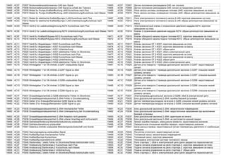 19463 4C07 P3007 Nockenwellenpositionssensor-G40 kein Signal 19463 4C07 P3007 Датчик положения распредвала-G40: нет сигнала
19464 4C08 P3008 Nockenwellenpositionssensor-G40 Signal au.erhalb der Toleranz 19464 4C08 P3008 Датчик положения распредвала-G40: сигнал за пределами допуска
19465 4C09 P3009 Relais fur Pumpe,Kraftstoffkuhlung-J445 Kurschluss nach Plus 19465 4C09 P3009 Реле насоса системы охлаждения топлива-J445: короткое замыкание на плюс
19466 4C0A P3010 Relais fur Pumpe,Kraftstoffkuhlung-J445 Unterbrechung/Kurschluss nach Masse 19466 4C0A P3010 Реле насоса системы охлаждения топлива-J445: обрыв цепи/короткое замыкание на
массу
19467 4C0B P3011 Relais fur elektrische Kraftstoffpumpe 2-J49 Kurschluss nach Plus 19467 4C0B P3011 Реле электрического топливного насоса 2-J49: короткое замыкание на плюс
19468 4C0C P3012 Relais fur elektrische Kraftstoffpumpe 2-J49 Unterbrechung/Kurschluss nach
Masse
19468 4C0C P3012 Реле электрического топливного насоса 2-J49: обрыв цепи/короткое замыкание на
массу
19469 4C0D P3013 Ventil 2 fur Ladedruckbegrenzung-N274 Kurzschluss nach Plus 19469 4C0D P3013 Электромагнитный клапан 2 ограничения давления наддува-N274: короткое
замыкание на плюс
19470 4C0E P3014 Ventil 2 fur Ladedruckbegrenzung-N274 Unterbrechung/Kurzschluss nach Masse 19470 4C0E P3014 Клапан 2 ограничения давления наддува-N274: обрыв цепи/короткое замыкание на
массу
19471 4C0F P3015 Ventil fur Kraftstoff-Bypass-N312 Kurzschluss nach Plus 19471 4C0F P3015 Клапан обходного канала подачи топлива-N312: короткое замыкание на плюс
19472 4C10 P3016 Ventil fur Kraftstoff-Bypass-N312 Unterbrechung/Kurzschluss nach Masse 19472 4C10 P3016 Клапан обходного канала подачи топлива-N312: обрыв цепи/короткое замыкание на
массу
19473 4C11 P3017 Ventil fur Abgasklappe 1-N321 Kurzschluss nach Plus 19473 4C11 P3017 Клапан заслонки ОГ 1-N321: короткое замыкание на плюс
19474 4C12 P3018 Ventil fur Abgasklappe 1-N321 Kurzschluss nach Masse 19474 4C12 P3018 Клапан заслонки ОГ 1-N321: короткое замыкание на массу
19475 4C13 P3019 Ventil fur Abgasklappe 1-N321 Unterbrechung 19475 4C13 P3019 Клапан заслонки ОГ 1-N321: обрыв цепи
19476 4C14 P3020 Ventil fur Abgasklappe 1-N321 elektrischer Fehler im Stromkreis 19476 4C14 P3020 Клапан заслонки ОГ 1-N321: сбой в электрической цепи
19477 4C15 P3021 Ventil fur Abgasklappe 2-N322 Kurzschluss nach Plus 19477 4C15 P3021 Клапан заслонки ОГ 2-N322: короткое замыкание на плюс
19478 4C16 P3022 Ventil fur Abgasklappe 2-N322 Kurzschluss nach Masse 19478 4C16 P3022 Клапан заслонки ОГ 2-N322: короткое замыкание на массу
19479 4C17 P3023 Ventil fur Abgasklappe 2-N322 Unterbrechung 19479 4C17 P3023 Клапан заслонки ОГ 2-N322: обрыв цепи
19480 4C18 P3024 Ventil fur Abgasklappe 2-N322 elektrischer Fehler im Stromkreis 19480 4C18 P3024 Клапан заслонки ОГ 2-N322: сбой в электрической цепи
19481 4C19 P3025 Winkelgeber 1 fur DK-Antrieb 2-G297 unplausibles Signal 19481 4C19 P3025 Датчик угла поворота 1 привода дроссельной заслонки 2-G297: недостоверный
сигнал
19482 4C1A P3026 Winkelgeber 1 fur DK-Antrieb 2-G297 Signal zu klein 19482 4C1A P3026 Датчик угла поворота 1 привода дроссельной заслонки 2-G297: слишком низкий
уровень сигнала
19483 4C1B P3027 Winkelgeber 1 fur DK-Antrieb 2-G297 Signal zu gro. 19483 4C1B P3027 Датчик угла поворота 1 привода дроссельной заслонки 2-G297: слишком высокий
уровень сигнала
19484 4C1C P3028 Winkelgeber 2 fur DK-Antrieb 2-G298 unplausibles Signal 19484 4C1C P3028 Датчик угла поворота 2 привода дроссельной заслонки 2-G298: недостоверный
сигнал
19485 4C1D P3029 Winkelgeber 2 fur DK-Antrieb 2-G298 Signal zu klein 19485 4C1D P3029 Датчик угла поворота 2 привода дроссельной заслонки 2-G298: слишком низкий
уровень сигнала
19486 4C1E P3030 Winkelgeber 2 fur DK-Antrieb 2-G298 Signal zu gro. 19486 4C1E P3030 Датчик угла поворота 2 привода дроссельной заслонки 2-G298: слишком высокий
уровень сигнала
19487 4C1F P3031 Drosselklappenantrieb 2-G296 elektrischer Fehler im Stromkreis 19487 4C1F P3031 Электропривод дроссельной заслонки 2-G296: сбой в электрической цепи
19488 4C20 P3032 Drosselklappensteuereinheit 2-J544 Fehler in Grundeinstellung 19488 4C20 P3032 Блок дроссельной заслонки 2-J544: ошибка базовой установки
19489 4C21 P3033 Geber 2 fur Ansauglufttemperatur-G299 Signal zu klein 19489 4C21 P3033 Датчик температуры воздуха на впуске 2-G299: слишком низкий уровень сигнала
19490 4C22 P3034 Geber 2 fur Ansauglufttemperatur-G299 Signal zu gro. 19490 4C22 P3034 Датчик температуры воздуха на впуске 2-G299, слишком высокий уровень сигнала
19491 4C23 P3035 Drosselklappensteuereinheit 2-J544 mechanischer Fehler 19491 4C23 P3035 Блок дроссельной заслонки 2-J544: механическое повреждение
19492 4C24 P3036 Drosselklappensteuereinheit 2-J544 Unterspannung bei Grundeinstellung 19492 4C24 P3036 Блок дроссельной заслонки 2-J544: недостаточное напряжение при выполнении
базовой установки
19493 4C25 P3037 Drosselklappensteuereinheit 2-J544 Adaption nicht gestartet 19493 4C25 P3037 Блок дроссельной заслонки 2-J544: адаптация не начата
19494 4C26 P3038 Drosselklappensteuereinheit 2-J544 unterer Anschlag wird nicht erreicht 19494 4C26 P3038 Блок дроссельной заслонки 2-J544: не достигается нижний предел
19495 4C27 P3039 Getriebeanforderung Momentenreduzierung unplausibel 19495 4C27 P3039 Запрос коробки передач, уменьшение момента: недостоверное значение
19496 4C28 P3040 Getriebeubersetzung unplausibel 19496 4C28 P3040 Передаточное отношение коробки передач: недостоверное значение
19497 4C29 P3041 Datenbus-Antrieb unplausible Motortemperaturbotschaft vom Kombi 19497 4C29 P3041 Шина данных-привод: недостоверный сигнал температуры двигателя от комбинации
приборов
19498 4C2A P3042 Heizungsregelung unplausibles Signal 19498 4C2A P3042 Регулятор отопителя: недостоверный сигнал
19499 4C2B P3043 Kraftstoffpumpe mechanischer Fehler 19499 4C2B P3043 Топливный насос: механическое повреждение
19500 4C2C P3044 Kraftstoffpumpe Kurzschluss 19500 4C2C P3044 Топливный насос: короткое замыкание
19501 4C2D P3045 Kraftstoffpumpenelektronik defekt 19501 4C2D P3045 Неисправна электронная система топливного насоса
19502 4C2E P3046 Starterrelais 1 elektr.Fehler im Stromkreis(Relais klebt/schaltet nicht) 19502 4C2E P3046 Реле стартера 1: сбой в электрической цепи (реле заедает/не переключается)
19503 4C2F P3047 Ansteuerung Starterrelais 2 Kurzschluss nach Plus 19503 4C2F P3047 Подача сигнала управления на реле стартера 2: короткое замыкание на плюс
19504 4C30 P3048 Ansteuerung Starterrelais 2 Kurzschluss nach Masse 19504 4C30 P3048 Подача сигнала управления на реле стартера 2: короткое замыкание на массу
19505 4C31 P3049 Ansteuerung Starterrelais 2 Unterbrechung 19505 4C31 P3049 Подача сигнала управления на реле стартера 2: обрыв цепи
19506 4C32 P3050 Starterrelais 2 elektr.Fehler im Stromkreis(Relais klebt/schaltet nicht) 19506 4C32 P3050 Реле стартера 2: сбой в электрической цепи (реле заедает/не переключается)
 