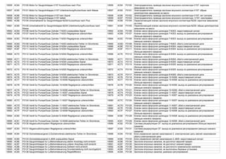 19556 4C64 P3100 Motor fur Saugrohklappe-V157 Kurzschluss nach Plus 19556 4C64 P3100 Электродвигатель привода заслонки впускного коллектора-V157: короткое
замыкание на плюс
19557 4C65 P3101 Motor fur Saugrohrklappe-V157 Unterbrechung/Kurzschluss nach Masse 19557 4C65 P3101 Электродвигатель привода заслонки впускного коллектора-V157: обрыв
цепи/короткое замыкание на массу
19558 4C66 P3102 Motor fur Saugrohrklappe-V157 kein Signal 19558 4C66 P3102 Электродвигатель привода заслонки впускного коллектора-V157: нет сигнала
19559 4C67 P3103 Motor fur Saugrohrklappe-V157 defekt 19559 4C67 P3103 Электродвигатель привода заслонки впускного коллектора -V157: неисправен
19560 4C68 P3104 Umschaltventil fur Saugrohrklappe-N239 Kurzschluss nach Plus 19560 4C68 P3104 Переключающий клапан заслонки впускного коллектора-N239: короткое замыкание
на плюс
19561 4C69 P3105 Umschaltventil fur Saugrohrklappe-N239 Unterbrechung/Kurzschluss nach
Masse
19561 4C69 P3105 Переключающий клапан заслонки впускного коллектора-N239: обрыв цепи/короткое
замыкание на массу
19562 4C6A P3106 Ventil fur Pumpe/Duse Zylinder 7-N303 unplausibles Signal 19562 4C6A P3106 Клапан насос-форсунки цилиндра 7-N303: недостоверный сигнал
19563 4C6B P3107 Ventil fur Pumpe/Duse Zylinder 7-N303 Regelgrenze uberschritten 19563 4C6B P3107 Клапан насос-форсунки цилиндра 7-N303: выход из диапазона регулирования
(больше верхнего предела)
19564 4C6C P3108 Ventil fur Pumpe/Duse Zylinder 7-N303 Regelgrenze unterschritten 19564 4C6C P3108 Клапан насос-форсунки цилиндра 7-N303: выход из диапазона регулирования
(меньше нижнего предела)
19565 4C6D P3109 Ventil fur Pumpe/Duse Zylinder 7-N303 elektrischer Fehler im Stromkreis 19565 4C6D P3109 Клапан насос-форсунки цилиндра 7-N303: сбой в электрической цепи
19566 4C6E P3110 Ventil fur Pumpe/Duse Zylinder 8-N304 unplausibles Signal 19566 4C6E P3110 Клапан насос-форсунки цилиндра 8-N304: недостоверный сигнал
19567 4C6F P3111 Ventil fur Pumpe/Duse Zylinder 8-N304 Regelgrenze uberschritten 19567 4C6F P3111 Клапан насос-форсунки цилиндра 8-N304: выход из диапазона регулирования
(больше верхнего предела)
19568 4C70 P3112 Ventil fur Pumpe/Duse Zylinder 8-N304 Regelgrenze unterschritten 19568 4C70 P3112 Клапан насос-форсунки цилиндра 8-N304: выход из диапазона регулирования
(меньше нижнего предела)
19569 4C71 P3113 Ventil fur Pumpe/Duse Zylinder 8-N304 elektrischer Fehler im Stromkreis 19569 4C71 P3113 Клапан насос-форсунки цилиндра 8-N304: сбой в электрической цепи
19570 4C72 P3114 Ventil fur Pumpe/Duse Zylinder 9-N305 unplausibles Signal 19570 4C72 P3114 Клапан насос-форсунки цилиндра 9-N305: недостоверный сигнал
19571 4C73 P3115 Ventil fur Pumpe/Duse Zylinder 9-N305 Regelgrenze uberschritten 19571 4C73 P3115 Клапан насос-форсунки цилиндра 9-N305: выход из диапазона регулирования
(больше верхнего предела)
19572 4C74 P3116 Ventil fur Pumpe/Duse Zylinder 9-N305 Regelgrenze unterschritten 19572 4C74 P3116 Клапан насос-форсунки цилиндра 9-N305: выход из диапазона регулирования
(меньше нижнего предела)
19573 4C75 P3117 Ventil fur Pumpe/Duse Zylinder 9-N305 elektrischer Fehler im Stromkreis 19573 4C75 P3117 Клапан насос-форсунки цилиндра 9-N305: сбой в электрической цепи
19574 4C76 P3118 Ventil fur Pumpe/Duse Zylinder 10-N306 unplausibles Signal 19574 4C76 P3118 Клапан насос-форсунки цилиндра 10-N306: недостоверный сигнал
19575 4C77 P3119 Ventil fur Pumpe/Duse Zylinder 10-N306 Regelgrenze uberschritten 19575 4C77 P3119 Клапан насос-форсунки цилиндра 10-N306: выход из диапазона регулирования
(больше верхнего предела)
19576 4C78 P3120 Ventil fur Pumpe/Duse Zylinder 10-N306 Regelgrenze unterschritten 19576 4C78 P3120 Клапан насос-форсунки цилиндра 10-N306: выход из диапазона регулирования
(меньше нижнего предела)
19577 4C79 P3121 Ventil fur Pumpe/Duse Zylinder 10-N306 elektrischer Fehler im Stromkreis 19577 4C79 P3121 Клапан насос-форсунки цилиндра 10-N306: сбой в электрической цепи
19578 4C7A P3122 Ventil fur Pumpe/Duse Zylinder 11-N307 unplausibles Signal 19578 4C7A P3122 Клапан насос-форсунки цилиндра 11-N307: недостоверный сигнал
19579 4C7B P3123 Ventil fur Pumpe/Duse Zylinder 11-N307 Regelgrenze uberschritten 19579 4C7B P3123 Клапан насос-форсунки цилиндра 11-N307: выход из диапазона регулирования
(больше верхнего предела)
19580 4C7C P3124 Ventil fur Pumpe/Duse Zylinder 11-N307 Regelgrenze unterschritten 19580 4C7C P3124 Клапан насос-форсунки цилиндра 11-N307: выход из диапазона регулирования
(меньше нижнего предела)
19581 4C7D P3125 Ventil fur Pumpe/Duse Zylinder 11-N307 elektrischer Fehler im Stromkreis 19581 4C7D P3125 Клапан насос-форсунки цилиндра 11-N307: сбой в электрической цепи
19582 4C7E P3126 Ventil fur Pumpe/Duse Zylinder 12-N308 unplausibles Signal 19582 4C7E P3126 Клапан насос-форсунки цилиндра 12-N308: недостоверный сигнал
19583 4C7F P3127 Ventil fur Pumpe/Duse Zylinder 12-N308 Regelgrenze uberschritten 19583 4C7F P3127 Клапан насос-форсунки цилиндра 12-N308: выход из диапазона регулирования
(больше верхнего предела)
19584 4C80 P3128 Ventil fur Pumpe/Duse Zylinder12-N308 Regelgrenze unterschritten 19584 4C80 P3128 Клапан насос-форсунки цилиндра 12-N308: выход из диапазона регулирования
(меньше нижнего предела)
19585 4C81 P3129 Ventil fur Pumpe/Duse Zylinder 12-N308 elektrischer Fehler im Stromkreis 19585 4C81 P3129 Клапан насос-форсунки цилиндра 12-N308: сбой в электрической цепи
19586 4C82 P3130 Abgasruckfuhrsystem Regelgrenze uberschritten 19586 4C82 P3130 Система рециркуляции ОГ: выход из диапазона регулирования (больше верхнего
предела)
19587 4C83 P3131 Abgasruckfuhrsystem Regelgrenze unterschritten 19587 4C83 P3131 Система рециркуляции ОГ: выход из диапазона регулирования (меньше нижнего
предела)
19588 4C84 P3132 Gluhzeitsteuergerat 2,Gluhstromkreis elektrischer Fehler im Stromkreis 19588 4C84 P3132 Блок управления свечей накаливания 2, электрическая цепь свечей накаливания:
сбой в электрической цепи
19589 4C85 P3133 Gluhzeitsteuergerat 2-J609 unplausibles Signal 19589 4C85 P3133 Блок управления свечей накаливания 2-J609: недостоверный сигнал
19590 4C86 P3134 Saugrohrklappe fur Luftstromsteuerung oberer Anschlag nicht erreicht 19590 4C86 P3134 Заслонки впускных каналов, не достигнут верхний предел
19591 4C87 P3135 Saugrohrklappe fur Luftstromsteuerung unterer Anschlag nicht erreicht 19591 4C87 P3135 Заслонки впускных каналов: не достигнут нижний предел
19592 4C88 P3136 Saugrohrklappe fur Luftstromsteuerung Sollwert nicht erreicht 19592 4C88 P3136 Заслонки впускных каналов: не достигнуто номинальное значение
19593 4C89 P3137 Saugrohrklappe fur Luftstromsteuerung Grundeinstellung nicht durchgefuhrt 19593 4C89 P3137 Заслонки впускных каналов: не выполнены базовые установки
19594 4C8A P3138 Saugrohrklappe fur Luftstromsteuerung Regeldifferenz 19594 4C8A P3138 Заслонки впускных каналов: диапазон регулирования
 