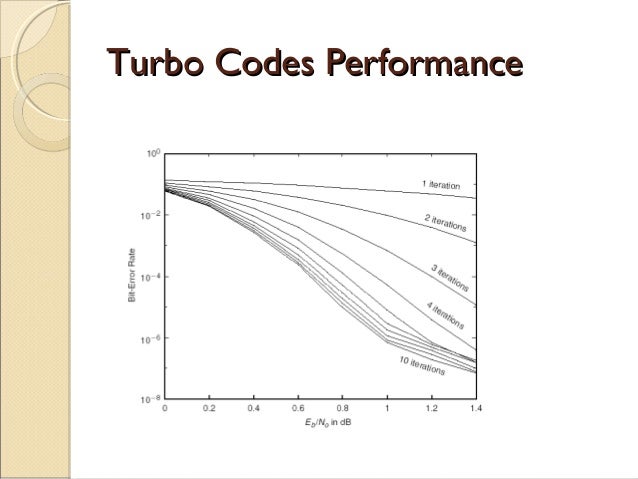 Turbo Codes