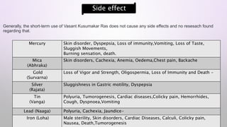 Mercury Skin disorder, Dyspepsia, Loss of immunity,Vomiting, Loss of Taste,
Sluggish Movements,
Burning sensation, death.
Mica
(Abhraka)
Skin disorders, Cachexia, Anemia, Oedema,Chest pain, Backache
Gold
(Survarna)
Loss of Vigor and Strength, Oligospermia, Loss of Immunity and Death -
Silver
(Rajata)
Sluggishness in Gastric motility, Dyspepsia
Tin
(Vanga)
Polyuria, Tumorogenesis, Cardiac diseases,Colicky pain, Hemorrhides,
Cough, Dyspnoea,Vomiting
Lead (Naaga) Polyuria, Cachexia, Jaundice-
Iron (Loha) Male sterility, Skin disorders, Cardiac Diseases, Calculi, Colicky pain,
Nausea, Death,Tumorogenesis
Side effect
Generally, the short-term use of Vasant Kusumakar Ras does not cause any side effects and no resesach found
regarding that.
 
