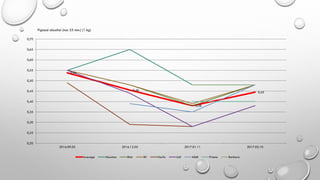 0,54
0,46
0,38
0,45
0,20
0,25
0,30
0,35
0,40
0,45
0,50
0,55
0,60
0,65
0,70
2016.09.05 2016.12.05 2017.01.11 2017.02.10
Average Maxima Rimi IKI Norfa Lidl Aibė Prisma Barbora
Pigiausi obuoliai (nuo 55 mm.) (1 kg)
 