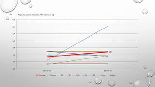 4,13
4,81
2,40
3,40
4,40
5,40
6,40
7,40
8,40
9,40
2017.01.11 2017.02.10
Average Maxima Rimi IKI Norfa Lidl Aibė Prisma Barbora
Pigiausias juodasis šokoladas, 40% kakavos (1 kg)
 