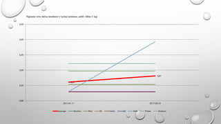 2,61
2,81
2,00
2,50
3,00
3,50
4,00
4,50
2017.01.11 2017.02.10
Average Maxima Rimi IKI Norfa Lidl Aibė Prisma Barbora
Pigiausia virta dešra, kiaulienos ir (arba) jautienos, aukšč. rūšies (1 kg)
 