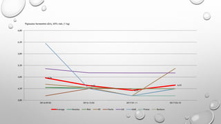 4,76
4,43
4,23
4,45
3,80
4,30
4,80
5,30
5,80
6,30
6,80
2016.09.05 2016.12.05 2017.01.11 2017.02.10
Average Maxima Rimi IKI Norfa Lidl Aibė Prisma Barbora
Pigiausias fermentinis sūris, 45% rieb. (1 kg)
 