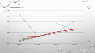 4,69
4,65
5,06
5,33
4,00
4,50
5,00
5,50
6,00
6,50
7,00
2016.09.05 2016.12.05 2017.01.11 2017.02.10
Average Maxima Rimi IKI Norfa Lidl Aibė Prisma Barbora
Pigiausias sviestas 82% (1 kg)
 