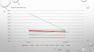 7,45
6,35
0,40
2,40
4,40
6,40
8,40
10,40
12,40
14,40
16,40
18,40
20,40
2017.01.11 2017.02.10
Average Maxima Rimi IKI Norfa Lidl Aibė Prisma Barbora
Pigiausia biri juodoji arbata (1 kg)
 