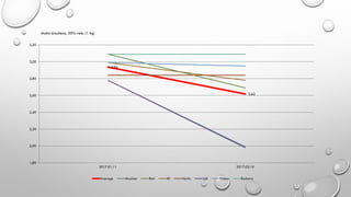 2,94
2,62
1,80
2,00
2,20
2,40
2,60
2,80
3,00
3,20
2017.01.11 2017.02.10
Average Maxima Rimi IKI Norfa Lidl Prisma Barbora
Malta kiauliena, 30% rieb. (1 kg)
 