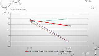3,65
3,45
2,70
2,90
3,10
3,30
3,50
3,70
3,90
2017.01.11 2017.02.10
Average Maxima Rimi IKI Norfa Lidl Prisma Barbora
Kiaulienos kumpis be kaulo (1 kg)
 
