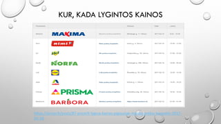 KUR, KADA LYGINTOS KAINOS
https://pricer.lt/posts/87-pricerlt-lygina-kainas-pigiausias-maisto-prekiu-krepselis-2017-
02-10
 