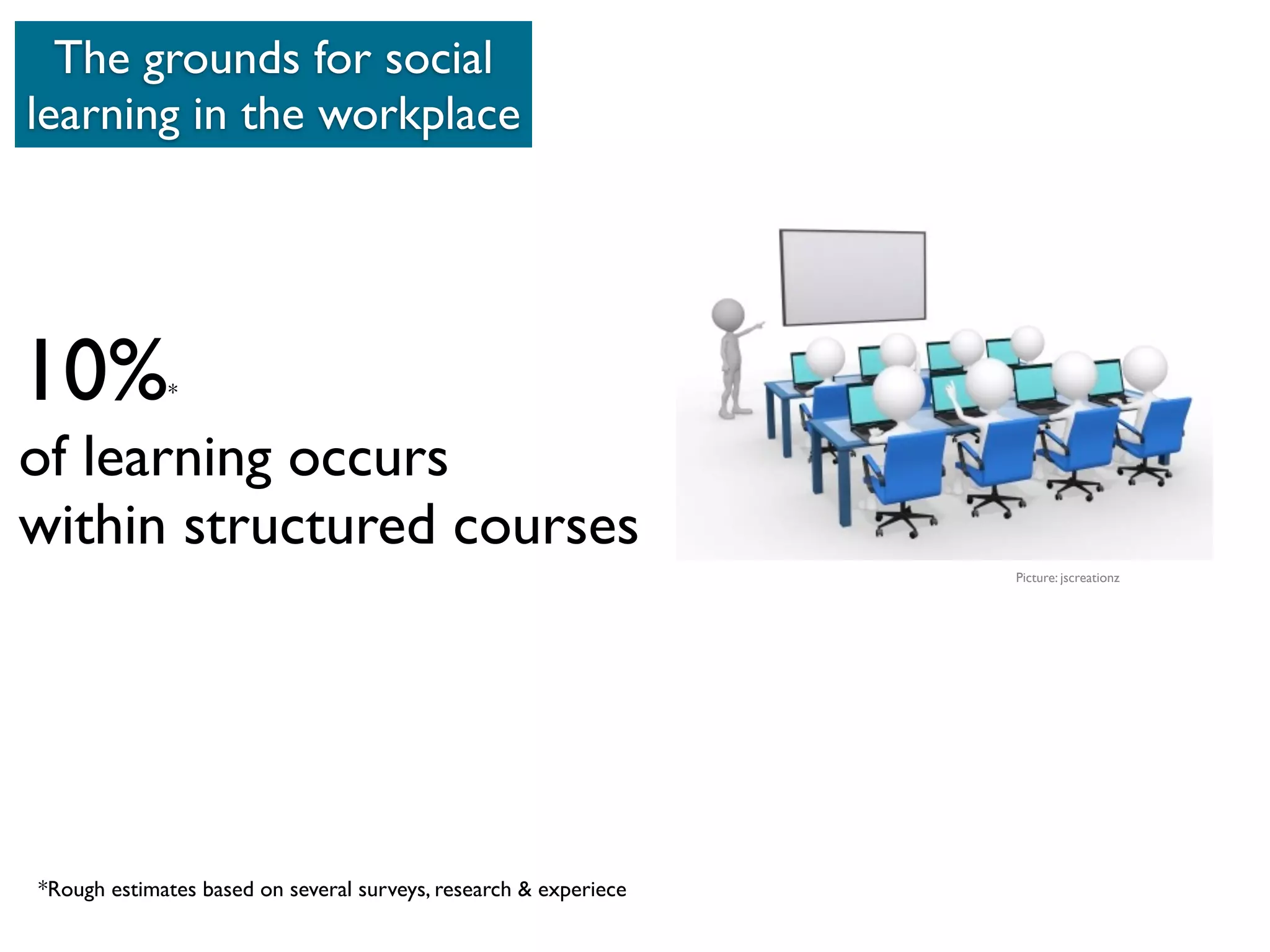The grounds for social
learning in the workplace




10%          *


of learning occurs
within structured courses
                                                                  Picture: jscreationz




*Rough estimates based on several surveys, research & experiece
 
