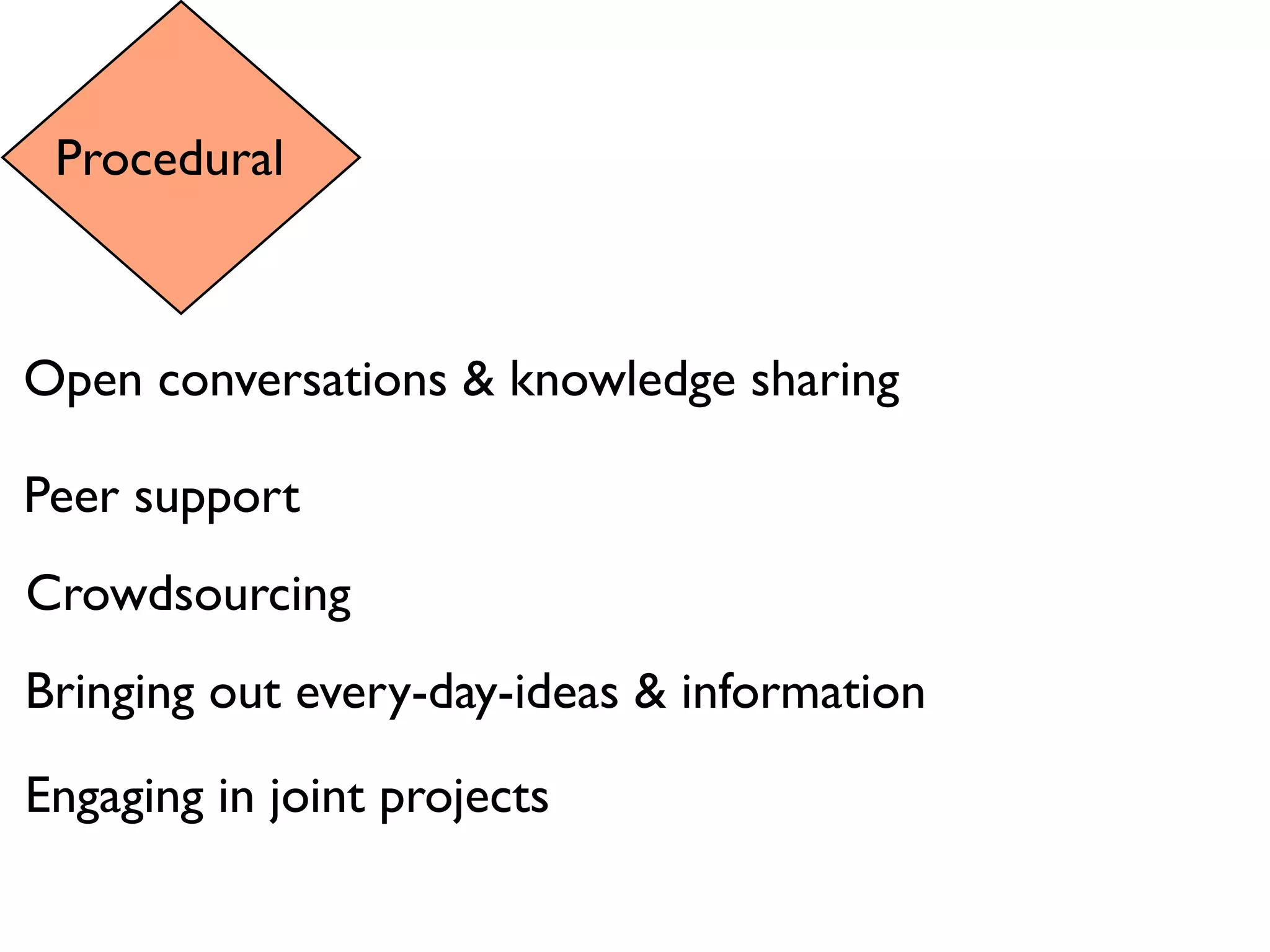 Procedural



Open conversations & knowledge sharing

Peer support
Crowdsourcing
Bringing out every-day-ideas & information

Engaging in joint projects
 