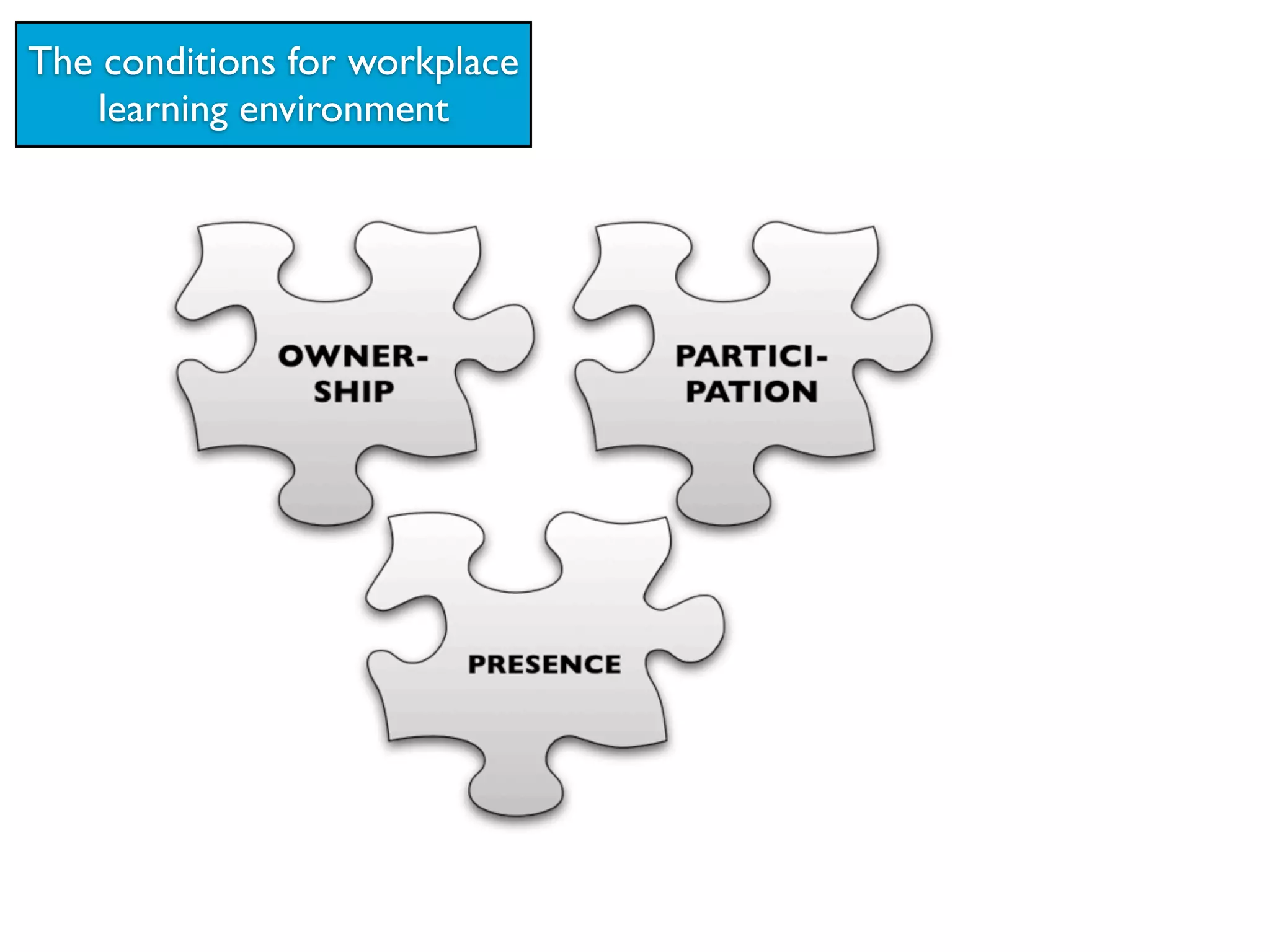 The conditions for workplace
   learning environment
 