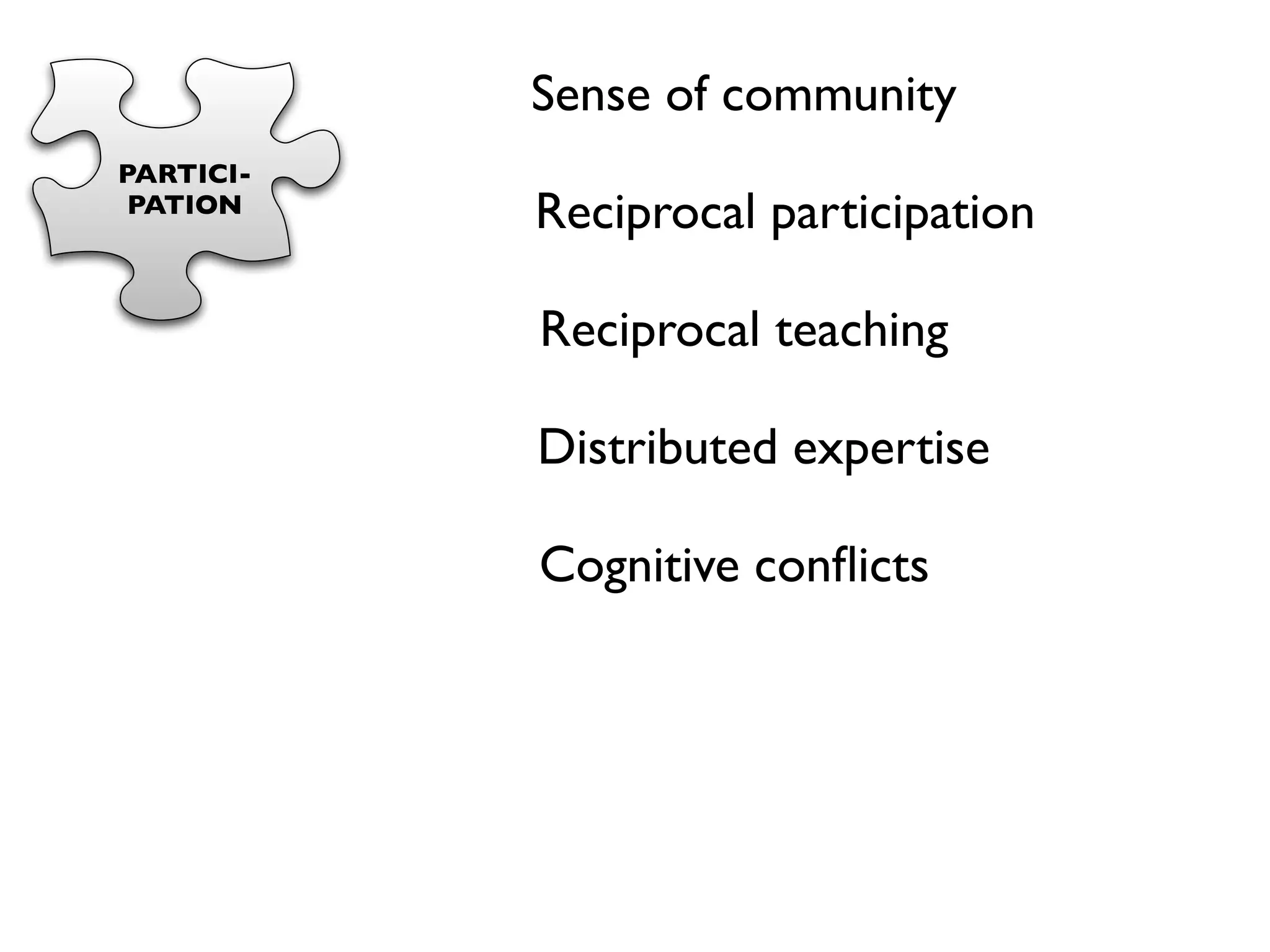 Sense of community
PARTICI-
 PATION
           Reciprocal participation

           Reciprocal teaching

           Distributed expertise

           Cognitive conﬂicts
 