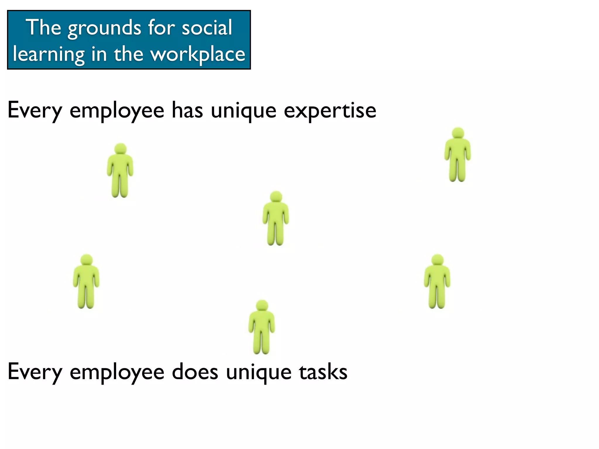 The grounds for social
learning in the workplace

Every employee has unique expertise




Every employee does unique tasks
 