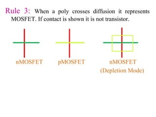 Rule 3: When a poly crosses diffusion it represents
MOSFET. If contact is shown it is not transistor.
nMOSFET pMOSFET nMOSFET
(Depletion Mode)
 