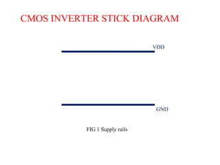 VDD
GND
CMOS INVERTER STICK DIAGRAM
FIG 1 Supply rails
 