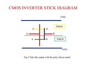 VDD
GND
PMOS
NMOS
D
A
S
S D
B
CMOS INVERTER STICK DIAGRAM
Fig 5 Take the output with the poly silicon metal
 