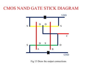 VDD
GND
S
S
S
D
D
D
D
S
A B
C
CMOS NAND GATE STICK DIAGRAM
Fig 13 Draw the output connections
 