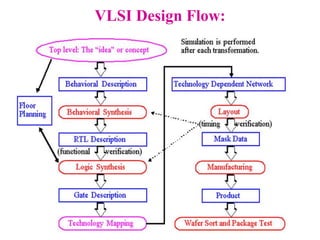 VLSI Design Flow:
 