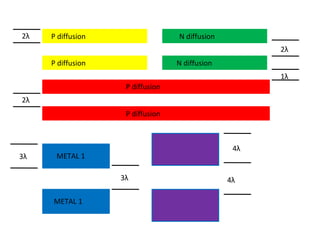 2λ
2λ
1λ
2λ
3λ
P diffusion N diffusion
P diffusion
P diffusion N diffusion
P diffusion
METAL 1
METAL 1
4λ
4λ
3λ
 