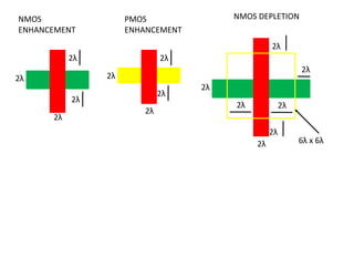 2λ
2λ
2λ
2λ
2λ
2λ
2λ
2λ
2λ
2λ
6λ x 6λ
2λ
2λ
2λ
2λ
2λ
NMOS
ENHANCEMENT
PMOS
ENHANCEMENT
NMOS DEPLETION
 