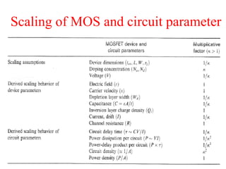 Scaling of MOS and circuit parameter
 