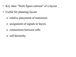 • Key idea: "Stick figure cartoon" of a layout
• Useful for planning layout
o relative placement of transistors
o assignment of signals to layers
o connections between cells
o cell hierarchy
 