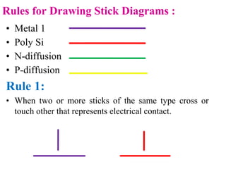 Rules for Drawing Stick Diagrams :
• Metal 1
• Poly Si
• N-diffusion
• P-diffusion
Rule 1:
• When two or more sticks of the same type cross or
touch other that represents electrical contact.
 