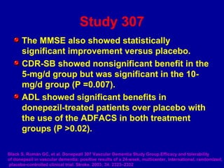 The MMSE also showed statistically
significant improvement versus placebo.
CDR-SB showed nonsignificant benefit in the
5-mg/d group but was significant in the 10-
mg/d group (P =0.007).
ADL showed significant benefits in
donepezil-treated patients over placebo with
the use of the ADFACS in both treatment
groups (P >0.02).
Study 307
Black S, Román GC, et al. Donepezil 307 Vascular Dementia Study Group.Efficacy and tolerability
of donepezil in vascular dementia: positive results of a 24-week, multicenter, international, randomized,
placebo-controlled clinical trial. Stroke. 2003; 34: 2323–2332
 