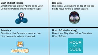 Dash and Dot Robots
Directions: Use Blockly App to code Dash
Complete Puzzles or Knock down cups!
Scratch Jr
Directions: Use Scratch Jr to code. Use
direction cards to help, if needed.
Bee Bots
Directions: Use buttons on top of the bee
bot to move him to a target square.
Hour of Code (Code.org)
Directions: Play Minecraft or Star Wars
Hour of Code.
 