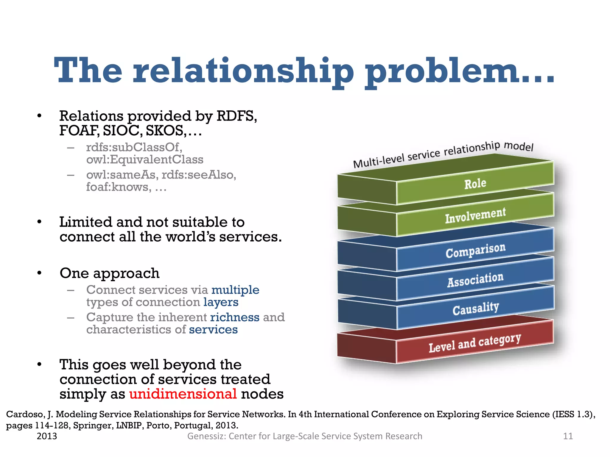 The relationship problem…
• Relations provided by RDFS,
FOAF, SIOC, SKOS,…
– rdfs:subClassOf,
owl:EquivalentClass
– owl:sameAs, rdfs:seeAlso,
foaf:knows, …
• Limited and not suitable to
connect all the world’s services.
• One approach
– Connect services via multiple
types of connection layers
– Capture the inherent richness and
characteristics of services
• This goes well beyond the
connection of services treated
simply as unidimensional nodes
2013 Genessiz: Center for Large-Scale Service System Research 11
Cardoso, J. Modeling Service Relationships for Service Networks. In 4th International Conference on Exploring Service Science (IESS 1.3),
pages 114-128, Springer, LNBIP, Porto, Portugal, 2013.
 