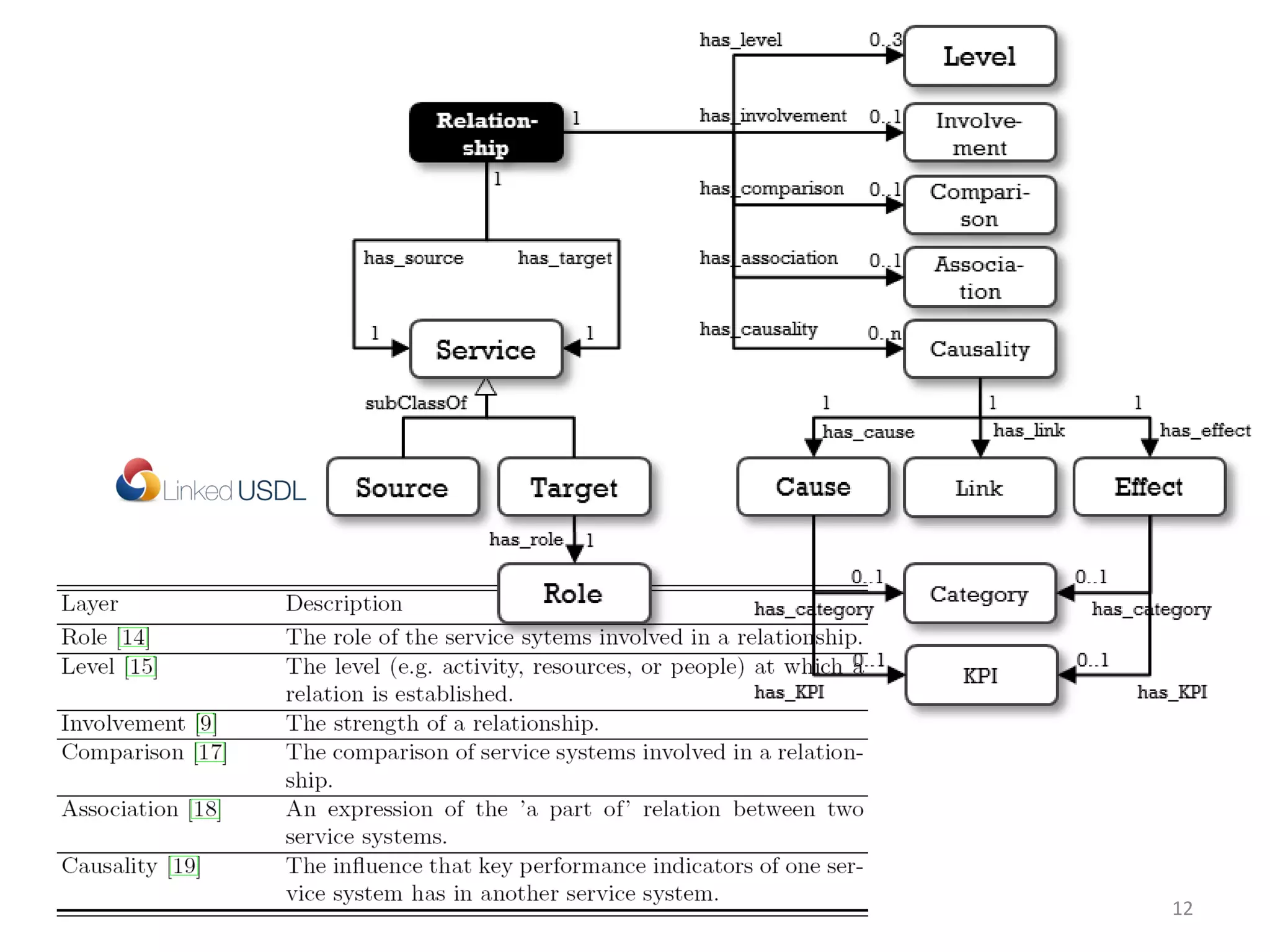 Genessiz: Center for Large-Scale Service System Research2013 12
 