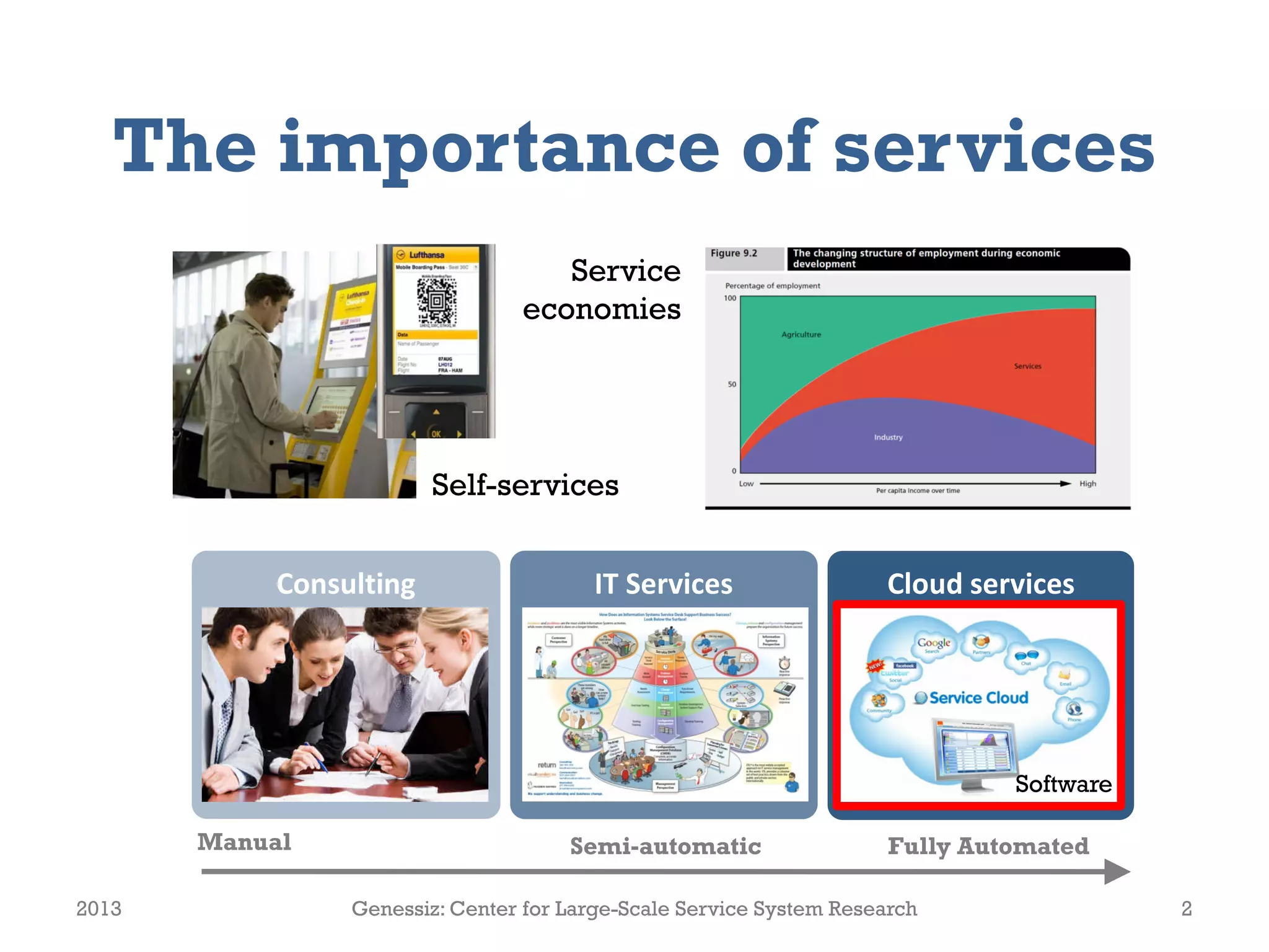 The importance of services
Manual Semi-automatic Fully Automated
2013 Genessiz: Center for Large-Scale Service System Research 2
Service
economies
Self-services
Consulting IT Services Cloud services
Software
 