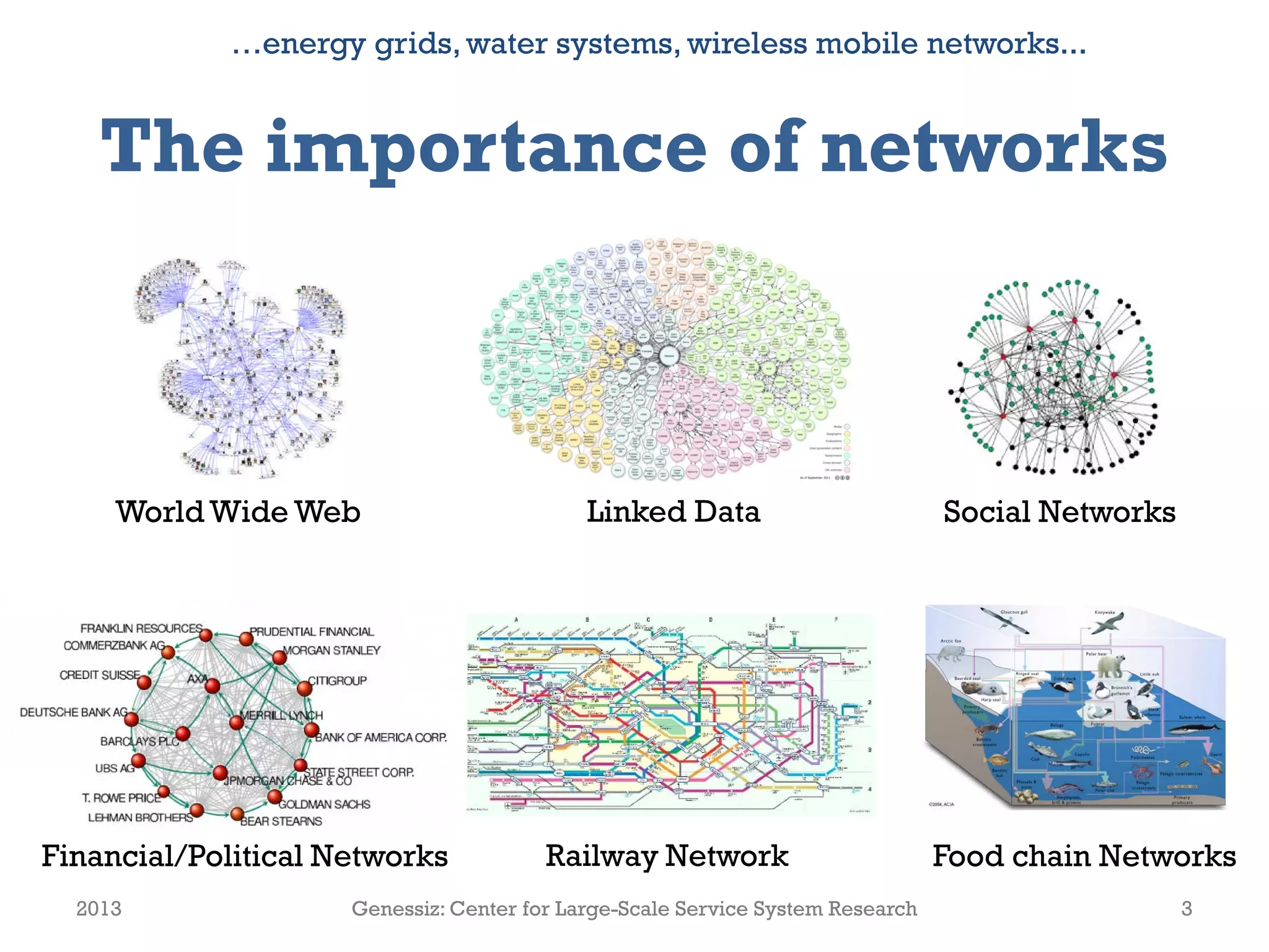 The importance of networks
2013 Genessiz: Center for Large-Scale Service System Research 3
World Wide Web Social NetworksLinked Data
…energy grids, water systems, wireless mobile networks...
Financial/Political Networks Food chain NetworksRailway Network
 