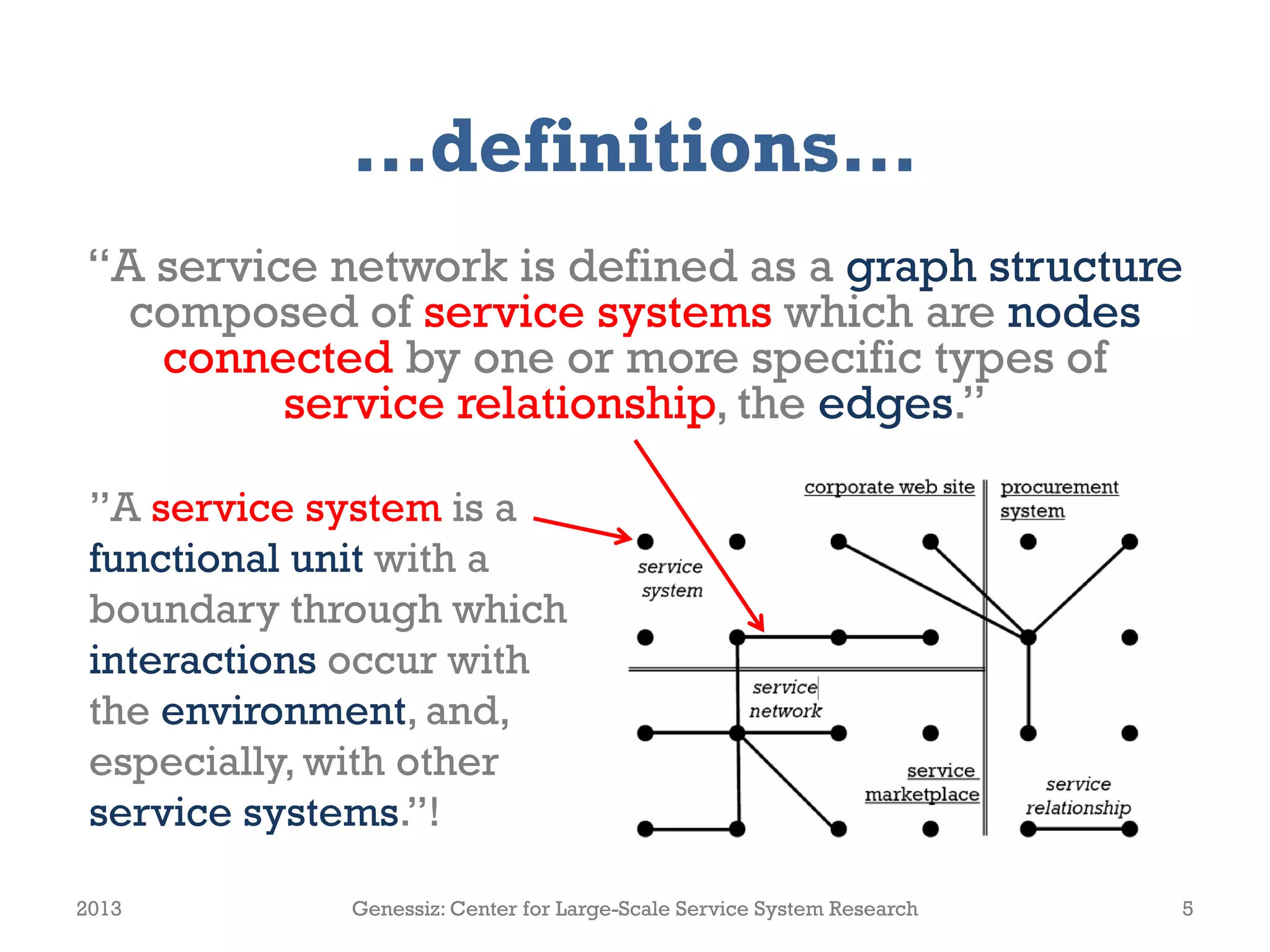 …definitions…
“A service network is defined as a graph structure
composed of service systems which are nodes
connected by one or more specific types of
service relationship, the edges.”
2013 Genessiz: Center for Large-Scale Service System Research 5
”A service system is a
functional unit with a
boundary through which
interactions occur with
the environment, and,
especially, with other
service systems.”!
 