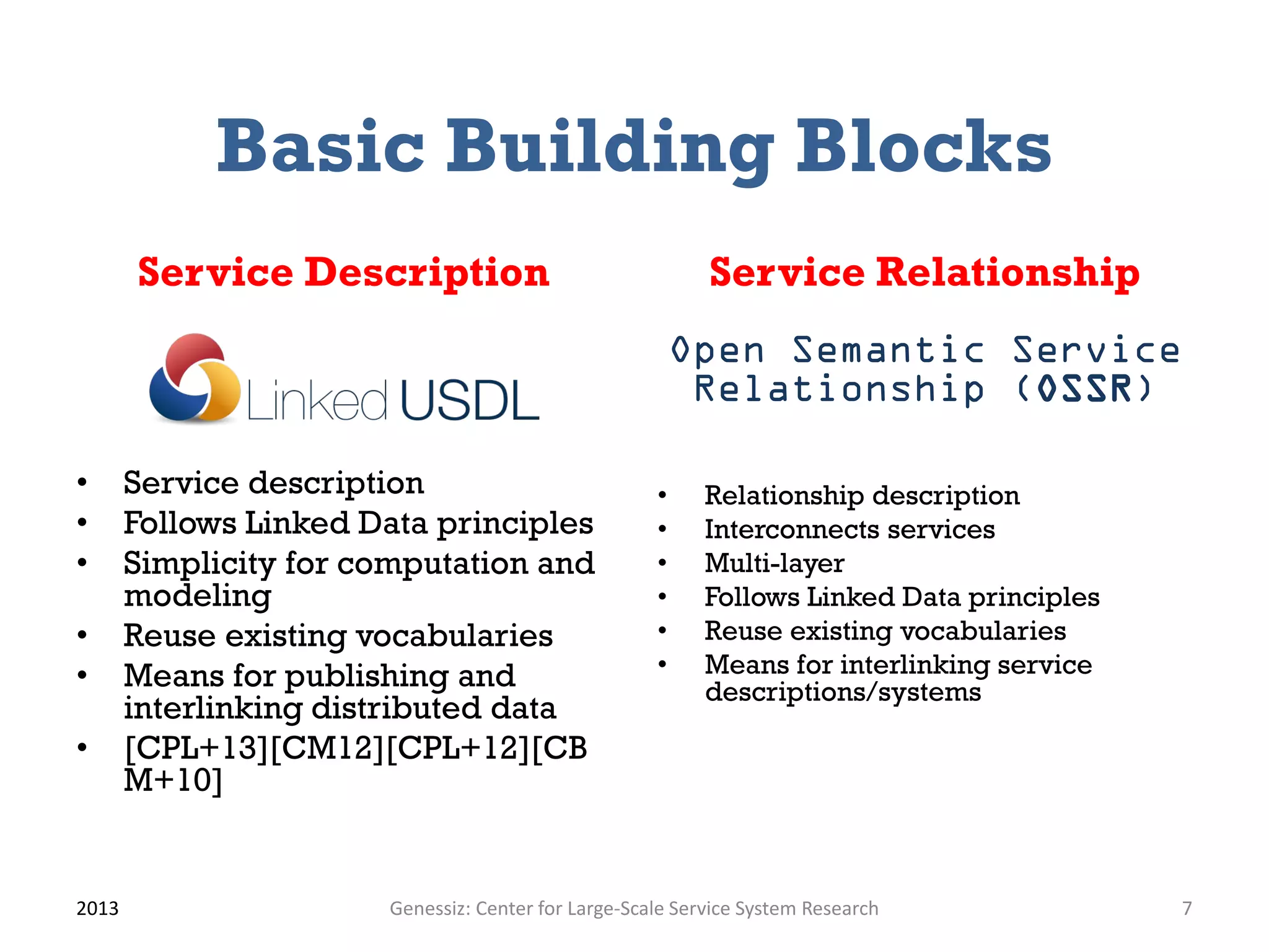 Basic Building Blocks
Service Description
• Service description
• Follows Linked Data principles
• Simplicity for computation and
modeling
• Reuse existing vocabularies
• Means for publishing and
interlinking distributed data
• [CPL+13][CM12][CPL+12][CB
M+10]
Service Relationship
Open Semantic Service
Relationship (OSSR)
• Relationship description
• Interconnects services
• Multi-layer
• Follows Linked Data principles
• Reuse existing vocabularies
• Means for interlinking service
descriptions/systems
2013 Genessiz: Center for Large-Scale Service System Research 7
 
