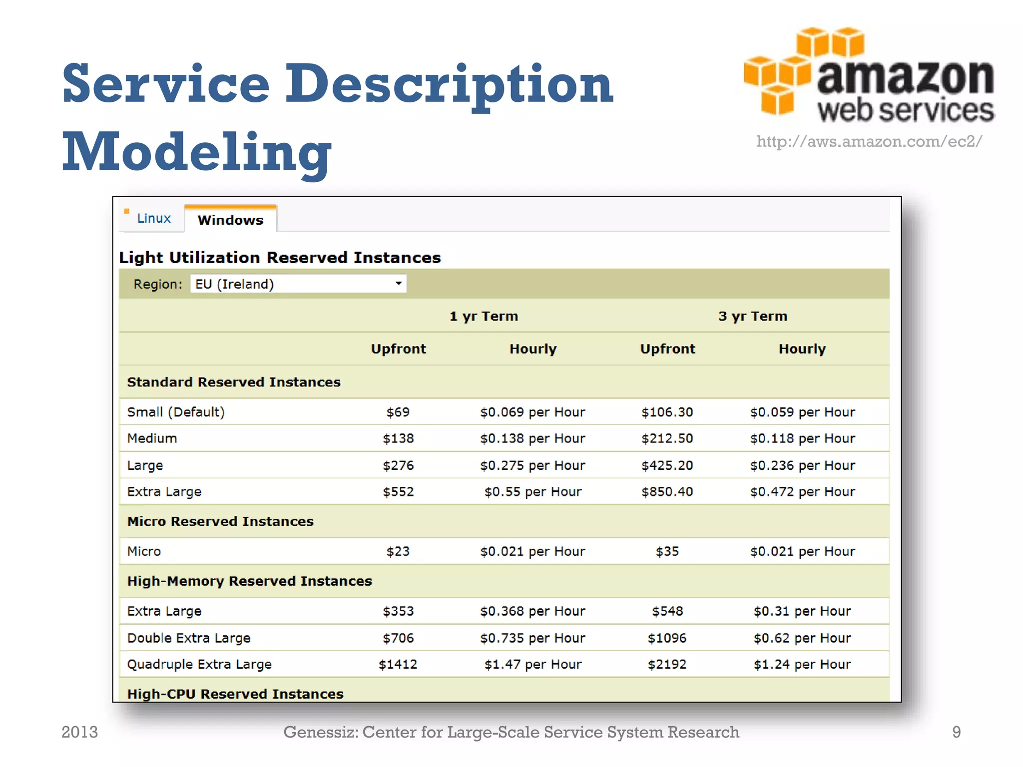 Service Description
Modeling
2013 Genessiz: Center for Large-Scale Service System Research 9
http://aws.amazon.com/ec2/
 