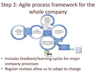 Step 2: Agile process framework for the 
whole company 
• Includes feedback/learning cycles for major 
company processes 
• Regular reviews allow us to adapt to change 
 
