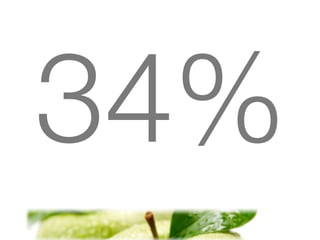 34%
 