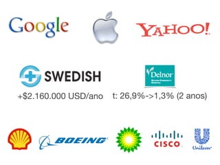 +$2.160.000 USD/ano   t: 26,9%->1,3% (2 anos)
 