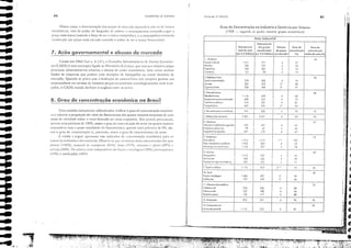 80 FundJmenros d:- Economia Esrfutlj:'-:S Cf:' ｭｾｲｃｬｃｏ 81
!;:,
11
',I
Nésses CJsos, a dete ..minaç:lo dc)s p..eços de mcre:hlo ckpclldc..:í n:lO só dc I;][o..(s
cconômicos, mas do poder de b:lrg,lIlh:l de :lInhos: o monopsonista tentando pog:lr o
,'!'Cço mais baixo (usando a forço de ser O único comprado.. ), e o monopolista telltondo
'ender por um preço mais ekl'ado (us:lndo o poder de ser o único fornecedo ..),
7. Ação governamental e abusos de mercado
Grau de Concentração na Indústria e Comércio por Setores
(1988 - segundo os quolro moiores grupos econômicos)
Setor Industrial
I
.
Fatueamenta I I
Faturamento dos grupo.. Numero Greu de Grou de
tolal do setor considerados de grupos concentraçõo ｣ｯｮ｣･ｮｴｲｯｾ￵ｯ
(em Cr$ b;lhõeSI!lem Cr$ b;thões) (on,;derodo,1 ｐｾｉ ,méd;a do setor 1%1
C ..iado cm 1962 (Lei n, -1,13;), o Conselho fdminisrrati'o de Direito Econômi-
ca (C/I.DE) é UI11:l auta ..quialigoda ao Ministério da Justiça, que tcm por objeti'o julgar
processos administr:ltil'os rebtivos :l abusos elo podcr econômico, bem como analisar
fusõcs de emprCS:lS que podem criar situ:lçües de monopólio ou maior domínio ele
me"c:ldo, QU:lndo se prol'a quc a Jimitoç:lo da conco....ência n:lo propicia g:lnhos JOS
consumidores em termos de menores pre,'os ou p..odutos tccnologic:1mente mais avan-
çados, o CADE manda desfner o negócio elltre os p:mcs.
8. Grau de concentração econômica no Brasil
Uma medid:l comumente utilizad:l para verificar o grau de concemração económi·
e:1 é C:1lcubr a proporçeio do ':llor do faturamemo das qU:ltro maiores empresas de cada
ramo de atil'idade sobre o tot"J 6ntr:ldo no ramo respectivo. Em te ..mos percc!Huais,
quanto m:1is próximo de 100%, maior o grau ele concel1t..açJo do setO.. (as qUJtro nlJiores
rcspOndeJll COI11 J qUJ$C tOLllidadc do EltUrJ.ll1Cllco); qUJ.llto nlJis próximo de 0%, m(>
nor O g..au de concemraçeio (e, porranto, maior o g"au de cOl1colTêl1cia) do setor.
A tJbc1J J seguir :lprcscnrJ esse indicJdo[ de (ollccntr;lção cconônlicJ pJ[J 05
1';11110$ ､ｾｬ indústria c do cOlllércio. Obscn'J-sc que oS setores llLlis COllCClltLldos SJO aços
pL1nos (100%), m;l(cri;ll de ｲｲｾｬｬｬｳｰｮｮ｣ ＨｾＮｱＥＩＬ t"lllll() (01 (gl). Jflli;lll(O e gesso ＨＰｧｾﾷ［ｉＩ c
celTeja ＨｓￚｾＨＬＩＬ Os scrorcs IlLlÍs COllll'cliliq)s s.io li,1(1') c tccchgcl1l (20';;,), l'c[roquílllic:l
(-B%) e confecções (46%).
,. ilimenlos
Açúcar e âkool
,vlOinhos
frigori!icos
ConservQS
2. Bebidos e fllmo
Sucos e concentrodos
Cerveja
(;gOIIOS e lurno
3. Eietroe!e1ráníco
ｅｬ･ｬＨｯ､ｯｭ￩ｾｬｪ｣ｭ
Eqlllpomenlos paiO construçào
Condutores elétricos
Computadores
J. aorracha (pneus e or1daios)
5. Malerio! de lronspofle
6. Mec6ni(:o
Molores '! implernentús ogricol05
Maquinas ＰｐＢＺＧｲｯｬｾｬｺ･ｳ
Equipamenros pesados
7, Me1aivrgia
Aço$ clonos
Aços ｾ￣ｯ piemos e cspéciois
M('lo)urgio de' nô0-f('lrQ$('s
8.0uímico
Pelloqv,mico
Feltil'wntes
Prcdu!cs Co; higlene e limpr'ZG
9. Papel e celulose
lO. Tê;r:!ij
Fiação e lecelogern
Confe-::ções
J 1 Minerois nõo meló!icos
Címenlo e cal
Vidlo e crislol
AmianJo e gesso
5&
1.511
385
945
121
259
282
226
1.116
&90
310
665
5&1
2.501
410
99
247
1213
1095
1132
1715
760
482
I 113
1.484
737
524
237
133
'2. Mineroeào
13. Cons/luçõo civil
(onslrll(ÕO pesado
I
975
1113
- ｾ
',
.. , ,
ｾＮ , ; v,
",'.t
 