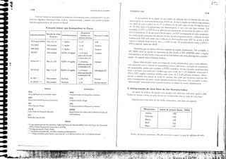 Principais índices que Acompanham os Preços
I
IiII
111
I!
li
I
:1
ｾ
:1
1.:,,1,.
Meses/ano índice de preços (base: 1995)
Janeiro 100
Fevereiro 120
Março 138
Abril 152
Moia 177
'.
r.'iSiI1l 1
os preços crC'SCCr;lI11 201
:;. e/ll rl:'creiro1
() que ｾ J C1X:l de inJJ.l·jo do 11lL·S .
(om(lbihda(1e SOCkll
l' 5
SlIponlLlfllOS L1llla séril.: de: 11111 indice ｨｩｰｯｲｾ｛ｩ｣ＨＩｬ ('0111 ｢ｾｬｓｃ em j;ltleiro:
ｎｯｲ｡ｭｯｾ que os índices dill:rem rambém na rcgi:io considcrada_ Por cxcmplo, o
[PC-FIl'E reterc-se apcnas ao município de Seio P:lldo, ° [PC-DIEESE cobre a rcgi:1o
mClropolirana de Seio Paulo, enqu.u1CO 05 dcmais índices 5:10 mais abrangcJ1[es, conside-
rando 10 capirais mais o Disrrim FedeLd,
,- necessidadc dc se dispol" de um índicc de inlbçeio nos primeiros di"s do ｮｬｾｬＬ
P"L1 re:ljttSle de COIltLlros lilL1I1ceil"Os, ｕｆｬｬｾ ClC" leI">!! .j cri"ç.l0 de índices cujo período
de COlct:1 de preços lLio é do di" 10 .10 ,dlimo dia do ｭｾｳ (que só s.io di'ulg"dos cerca
de 1() di,ls após o 1c":llH:lI1lCIltO das ｩｮｬｾｭｬｬＺｬ￧￵･ｳＩＬ o que cria um t:HO curioso. Por
exemplo, o leI' e o lGP-M só sc ditl:l"enci.u!1 jusral1lellCe no período de coler" (o IGl'-
M é 1c"1I1rado dc 21 ck ｵｭｭｾｳ a lO do omro, c o lGI' corresponde ao mês complero),
Se a inlbç:l0 lar cresccnrc nos "Irimos 1() dias do més (dig'llllOS abril), a intlaç"o dc abril
mcdicb pcio lGP scd l11aior quc a inlb,':o dc abril medida pcio lGP-,I, j:í quc o IGl'
C>lpCOU a intbç50 dcssc tinal dc més, c o IGl'-,l n,10, O mcsmo ocor-rc cnrre o IPCA, c
II'C" especial, rodos do IBGE,
Ourra diterenci,I,'50 I"eside !US cI.lsses de renda cOl1Siderada.s, que é ul11a inlomu-
çeio ncccss:iria pHa o dlculo d:l il11l'ol"t:incia re"'ri,'a dos bcns e sen'iços no orçamcJ1[O
do consul11idor. ,ssim, por exemplo, o [NPC considera, em sua amosrra, os preços dos
bem e scn'iços refel':llltes para Elmilias quc ｲｾｭ renda dc I J S mínimos, enqu:Ilro o
II'C'- (lPC amplo) considera EU11ili,lS com rClllb dc I " 40 S:lLíl"ios mínimos. üb'i:l-
l11ellte, a cscolh'l d'lS classcs de I"cnda da amosrra br.i com quc os pcsos rci,ni,'os dos
irens compollentes do ílll.:fice SCj;1111 siglliticlti'anlCI1CC ､ｩｴｾｲ｣ｮ｣｣ｳＮ Por cxc:rnplo, o itcIll
".llil11cnr:1çjo" rcm pcso "Dior l]U:1IHO I11cnores :15 c1asscs dc rcnda consider:ld:1S,
3. Interpretação de Uma Série de Um Número-índice
."5 séric.s dc índices di'ulg:1dos ｛ｾｊＱＱ sempre um més-b:1'c (ou al1o) igl1,d a 100.
Todos os dem:1is ",lio",:s d" série de"em ser comp:lreldns COm o ':1101' do mês.b:1se,
FUI1GJmer.cos de Economí.J
IBGE
Insliluto Brasileiro de Geogrofia e Eslolislica
Instituições:
FGV
Fundoçõo Gelúlio Vergas
FIPE
Fundação Instituto de Pesquisas Econômicos
DIEE5E
Deporlomenlo Inlc(llIldicul de Eilolislico e Estudos Só-
cio-Econâmicos
114
Orçamento I
índice/In stituiçáes Periodo de coleta
local de pesguisa familiar em Para gue é usado
de pre,os
salários mínimos
IPCA especial IBGE Dias 16 016 11 regiões J 040 UFIR
IPCAIBGE Mês complelo 11 regiões I 040 Genérico
INPC IBGE Mês complelo 11 regiões 108 Genérico
IGP FGV' Mês completo RJ/SP e 10 regiões I o 33 linclui CGntrotos
preços par atacada
e consrruçào civil)
IGPM FGV" Dias 21 020 RJ/SP e 10 regiões J o 33 (inclui Conlrolos
preços per atacado
e construção civil)
IGP-]OFGV Dias 11 o 10 RJ/SP e 10 regiões I o 33 (inclui Anlecipaçõo IGP
preços par atacado
e construção civill
IPC fIPE'" Mês complelo São Paulo 1020 Conlralos
IPC DIEESE' ••• Mês completo São Paulo 1030 Acordes salariais
A 1'01'111 a como as il1sciruiçr'ks dc pcsquisa dcrenninam esscs compOl1cJ1[CS é o quc
!Jro,o(J algulll;l,S diferenças cnrre índiccs. ａｰｮＺｳ｣ｬｬｲｾｬｉｮｏｓＬ :l seguir, lllll ｱｌｬｾｬ､ｲｯＧｮＺｳｵｬｬｬｯ
dos pril1cip:lis íl1diccs dc pceços nO BC:1sil.
índices:
IPCA
índice de Preços 00 Consumidor Amplo
ICP
indice Geral de Preços
ICP'M
índice Gerol de P,eço, do Mercado
INPC
índice Nacional de ｐｲｾ￧ｯｳ 00 Consumidor
ICV
indice de Cu'lo de Vida
Notas:
• Euma comoosiçõo de Irês ,ubindices: índice de Preços por Alocado ＱＶＰｾ［ＩＬ indice de Preços 00 Consumidor
ｩＳＰｾ［Ｑ e índ'ice Nacional do Conslruçõo Civil (10%1.
• , Divulgo prévios de JOem 10 dias,
."" Divulgado semanalmente, considero variações quadrissemonois.
" •• " Pesquisa tombem poro fomiJios com rendo de 1 a J salários mínimos e de I o 5 salários minimos
-----_._------.-- ..._.
,AI
VI'
Ｎｾ
..
..
ｾＮ
..
- '-"',':!
..............ＬｦｾｾＧＺ
..et
 