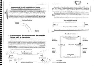 7
Oferta de
bens eserviços
Demanda de
serviços dos
fatores de
produção
...
+
...
Como produzir ｾ I Empresas I
Para quem produzir
O que e quanto produzir
FluxoMonetárioda Economia
Pagamento dos bens e serviços ｾ
I-----=Em-presa-s--.,
Remuneração dos fatores de produção I
I Mercado de fatores de produção I
I ｆ｡ｭｾｩ｡ｳ I
...
Unindo os fluxos real e monetário da economia temos o chamado fluxo circular de
renda.
Mercado de bens e serviços
Fluxo Circular de Renda
Como pode ser observado, famílias e empresas exercem um duplo papel. ｾｯ merca-
do de bens e serviços, as famílias demandam bens e serviços, enquanto as empresas os
oferecem; no mercado de fatores de produção, as famílias oferecem os serviços dos fatores
de produção (que são de sua propriedade), enquanto as empresas os demandam.
No entanto, o fluxo real da economia só se torna possível com a presença da moeda,
que é utilizada para remunerar osfatores de produçãc.>. e para ｯ｟Ｎｐ｟ｾｾｊＮＱＱ｟ｾＡＱｴ＿Ｎｾｧｾ __ｾｾＡＱｾＮＮｅ
serviços.
Desse modo, paralelamente ao fluxo real temos um fluxo monetário da economia.
Introdução à Economia
Fluxo monetário
Demandade
bens eserviços
Oferta de
serviços dos
fatores de
produção
I Famílias I
t
---- Fluxo real (bens e serviçosl
) ｾ
Fundamentos de Economia
Máquinas
.. (lllilhIllOS)
I Empresas I I
t " }
,! J
Demanda/ I _
Mercadode fatores de'produção ] II .- /r /
i
.. (,
,y iA'"' t:'
J) r
I!
Fluxo Real da Economia
[ Mercado de bens e serviços Iｾ I '1
Oferta
I
6
Demanda
..
I
Alimentos
(toneladas)
Crescimenlo Econômico
Deslocamentos da Curva de Possibilidades de Produção
O deslocamento da CPP para a direita indica gue o país está crescendo. Isso pode
ocorrer fundamentalmente tanto em função do aumento da quantidade física de fatores
de produção quanto em função de melhor aproveitamento dos recursos já existentes, o
que pode ocorrer com o progresso tecnológico, maior eficiência produtiva e organi-
zacional das empresas e melhoria no grau de qualificação da mão-de-obra. Desse modo,
a expansão dos recursos de produção e os avanços tecnológicos, que caracterizam o
crescimento econômico, mudam a curva de possibilidades de produção para cima e para
a direita, permitindo que a economia obtenha maiores quantidades de ambos os bens.
5. Funcionamento de uma economia de mercado:
fluxos reais e monetários
Para entender o funcionamento do sistema econômieo, vamos supor uma econo-
mia de mercado que não tenha interferência do governo e não tenha transações com o
cxtcrior(economia techada). Os agentes econômicos são as tàmílias (unidades tàmilia-
res) e as empresas (unidades produtoras). As tàmílias são proprietárias dos fatores de
produção e os t()fnecem às unidades de produção (empresas) através do mercado dos
fàtores de produção. As empresas, através da combinação dos tàtores de produção, pro-
duzem bens e serviços e os fornecem às tàmílias por meio do mercado de bem e serviços.
A esse fluxo denominamos fluxo real da economia.
[ Famílias I ｾＮ
I ｦＨｽｩｾＬｊ ,c
Oferta r l ..ｾｬＮ
I ＧｾｲＭＭＭＭ
-
ｾｾ
*'
=
•
•
•
 
