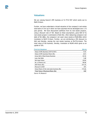 Vascon Engineers



                    Valuations

                    We are valuing Vascon’s EPC business at 7x FY12 PAT which works out to
                    Rs65.9/share.

                    Further, we have undertaken a broad valuation of the company’s real estate
                    land bank of 31m sq.ft which we have assumed will be developed over a 15
                    year period. We have discounted cashflows from its real estate projects,
                    using a discount rate of 16%. Based on these assumptions, gross NAV of its
                    real estate project is estimated at Rs22.5bn. After deducting company’s net
                    debt of Rs1.68bn, the company’s net asset value stands at Rs20.84bn which
                    translates to Rs231.5/share. Further, we are attributing a 25% discount to
                    NAV and thereby, valuing the real estate business at Rs173.6/share. The
                    total value of the business, thereby, translates to Rs240 which gives us an
                    upside of 32%.

                    First-Cut Valuations                                                (Rs bn)
                     Value of EPC Business (7xFY12 PAT)                                   5.93
                     Value of EPC business/Share (Rs)                                     65.9
                     Gross NAV of Real Estate Business                                   22.52
                     Less: Net Debt                                                       1.68
                     Net Asset Value                                                     20.84
                     No. of Shares (m)                                                   90.00
                     NAV/Share (Rs)                                                     231.55
                     Discount to NAV                                                      25%
                     Value/Share of the real esate business (Rs)                        173.66
                     Total Value of Business/Share (Rs)                                   240
                    Source: PL Research




September 6, 2010                                                                           10
 